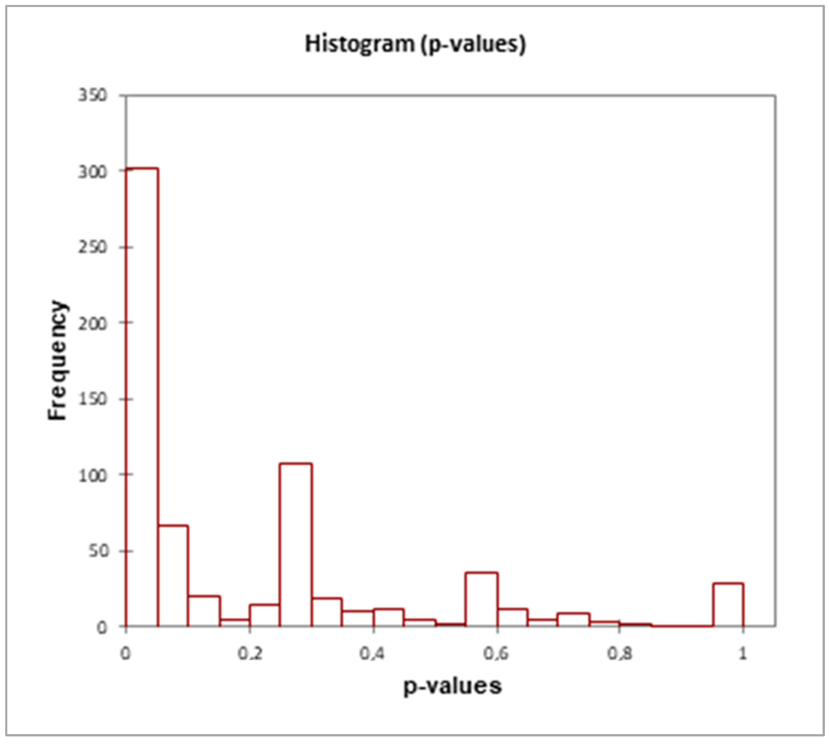 Microorganisms 10 01063 g008