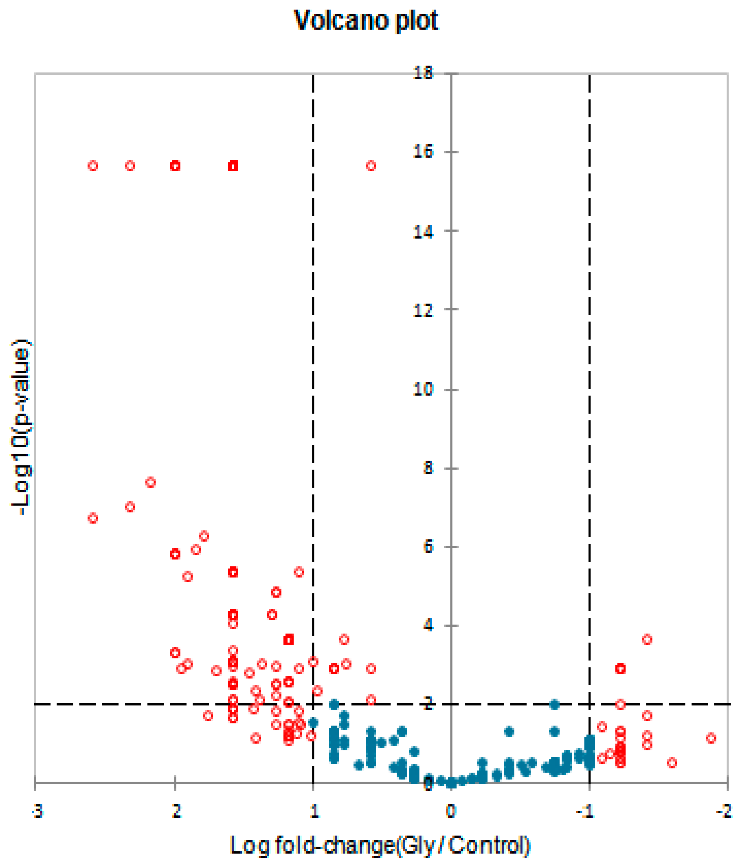 Microorganisms 10 01063 g009