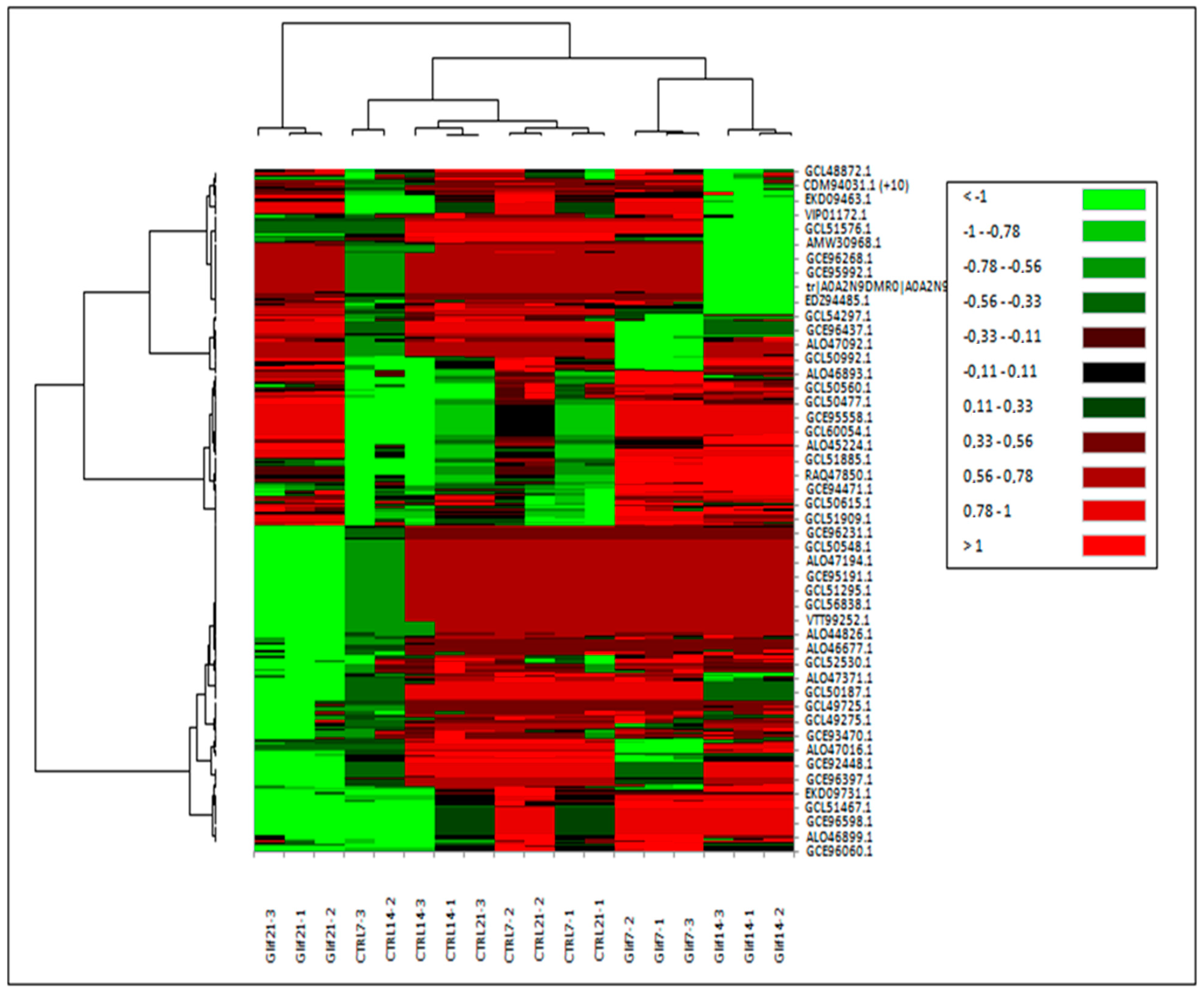 Microorganisms 10 01063 g010