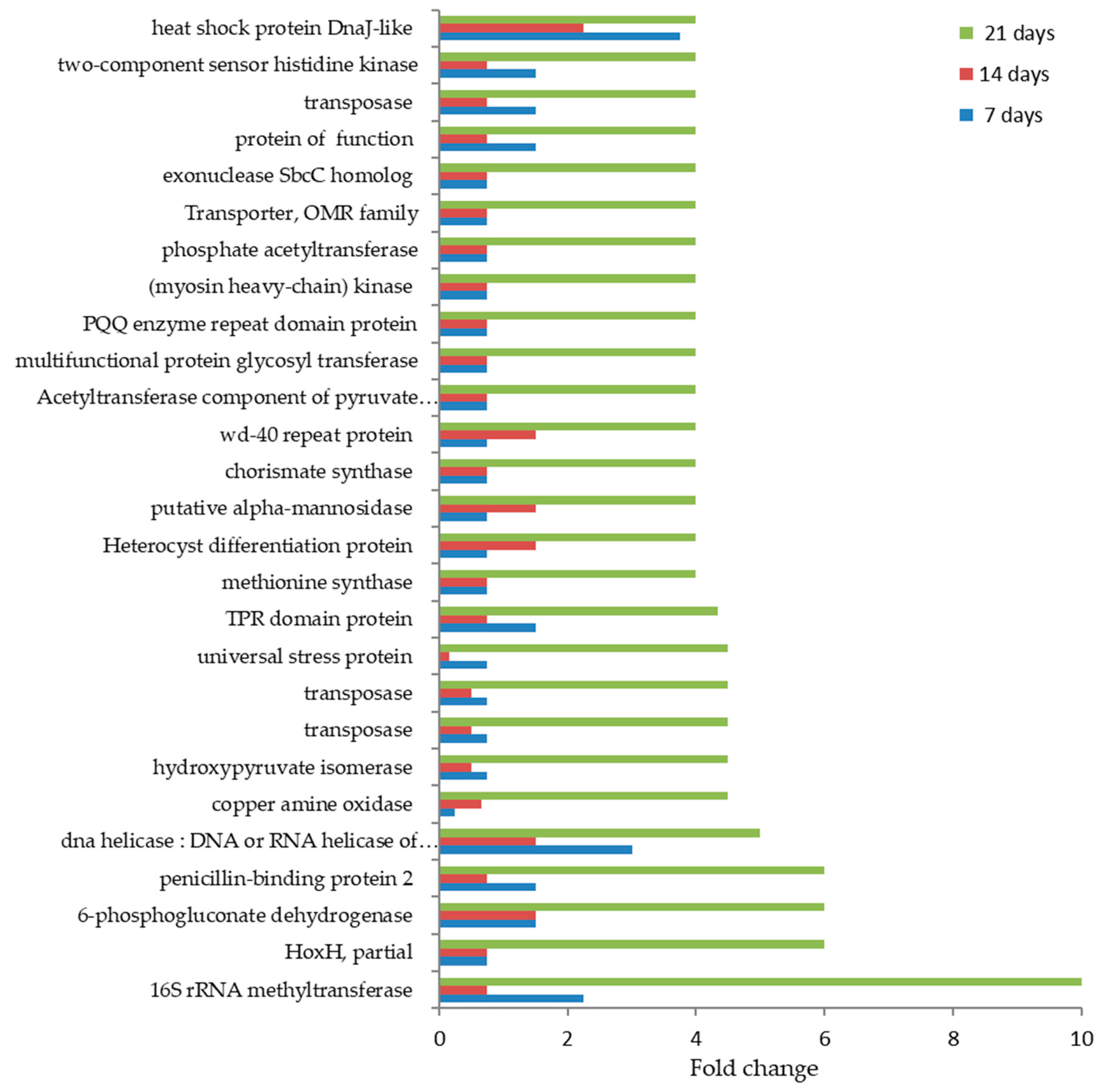 Microorganisms 10 01063 g012