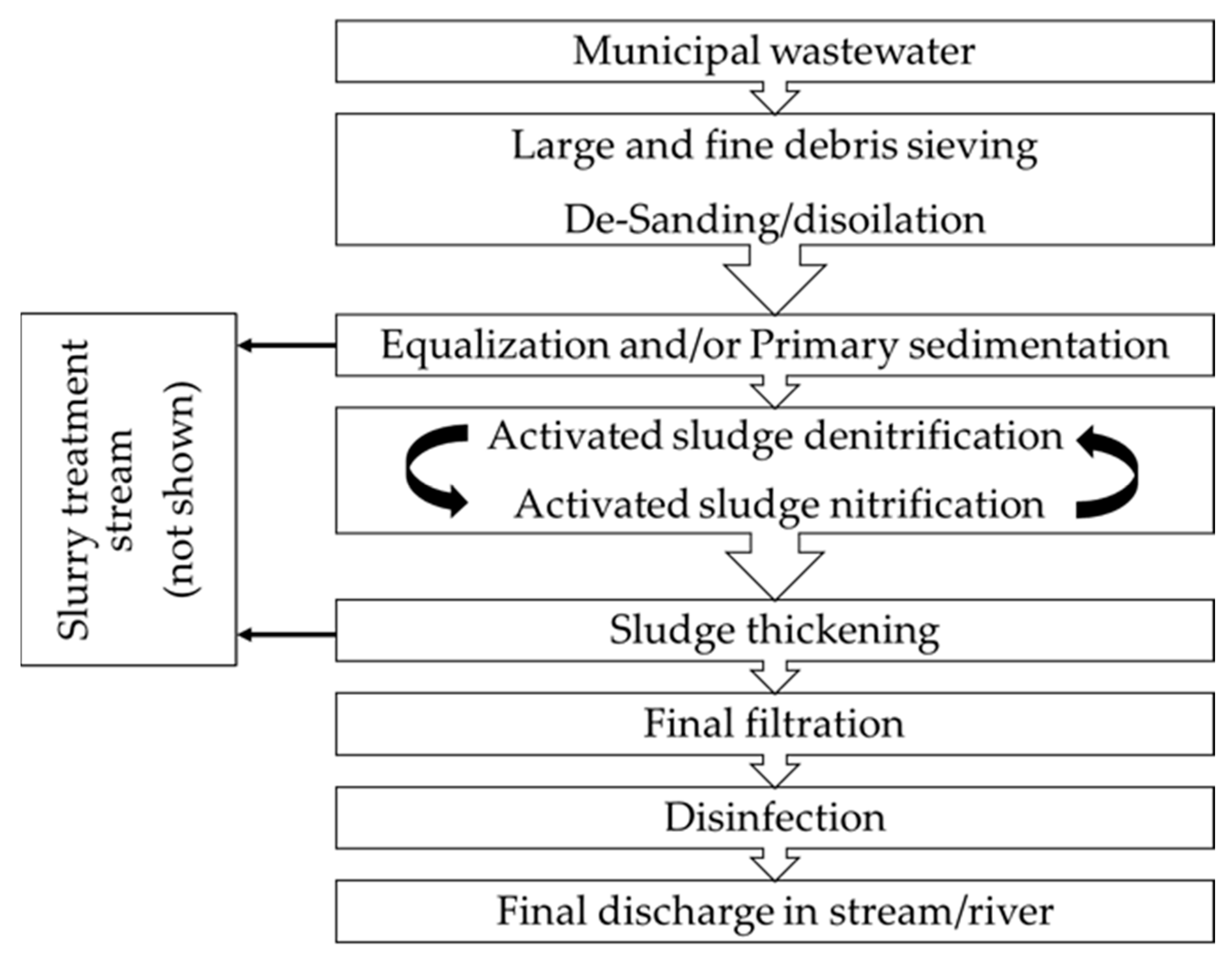 Microorganisms 10 01096 g001