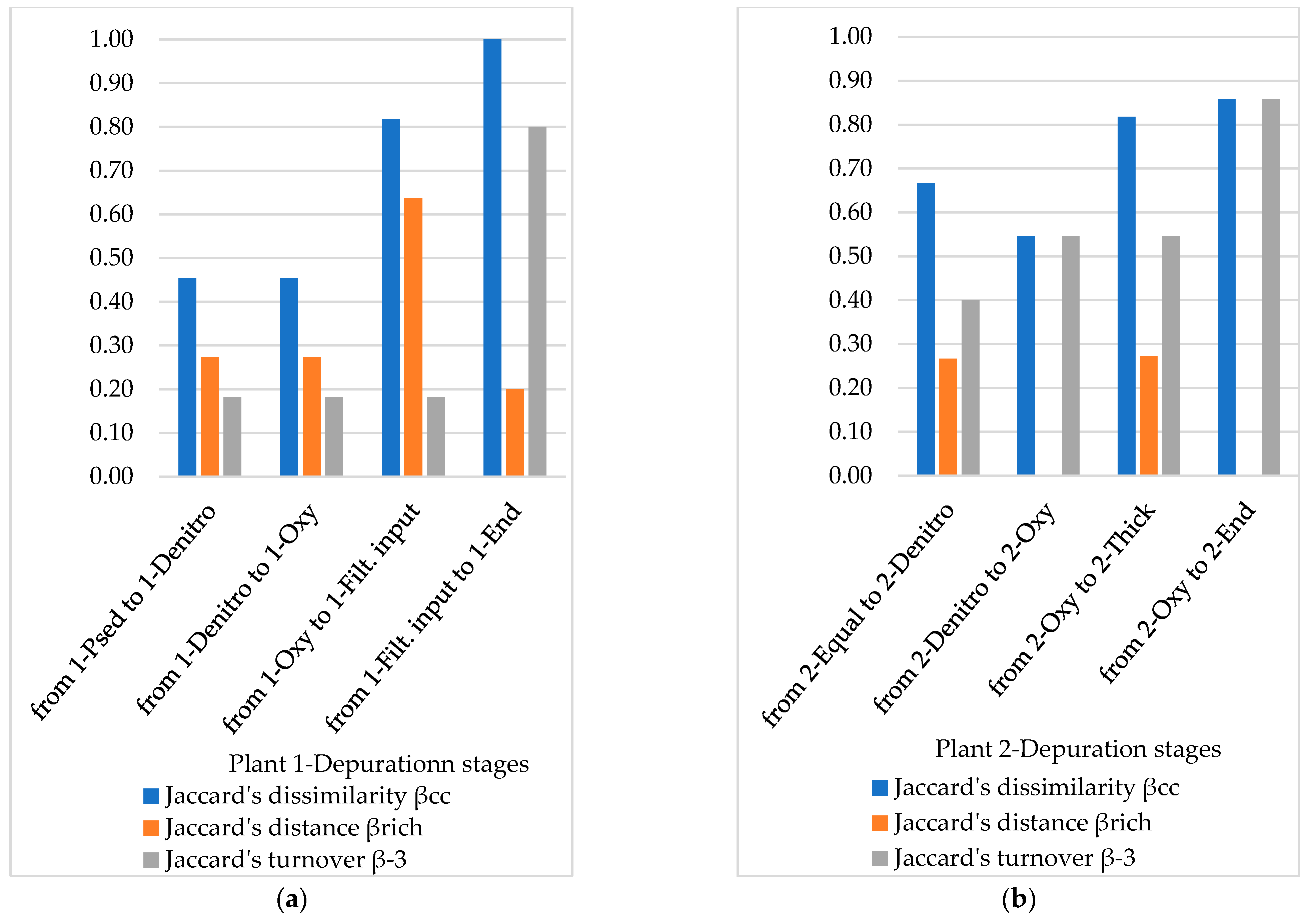 Microorganisms 10 01096 g007