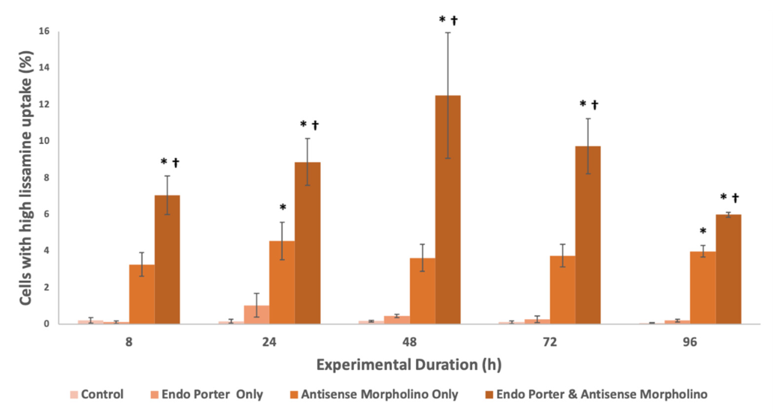 Microorganisms 10 01131 g002