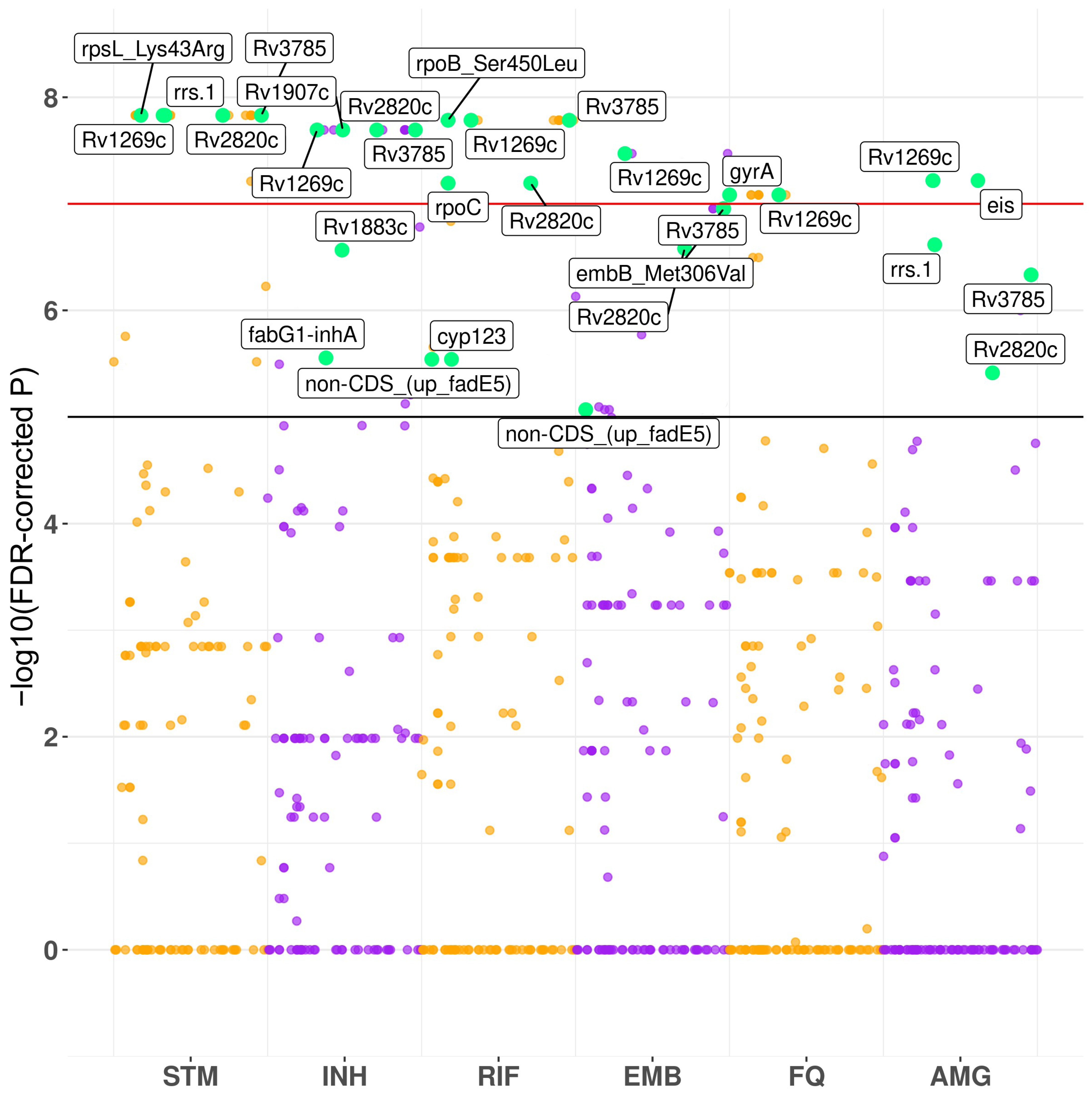 Microorganisms 10 01440 g002