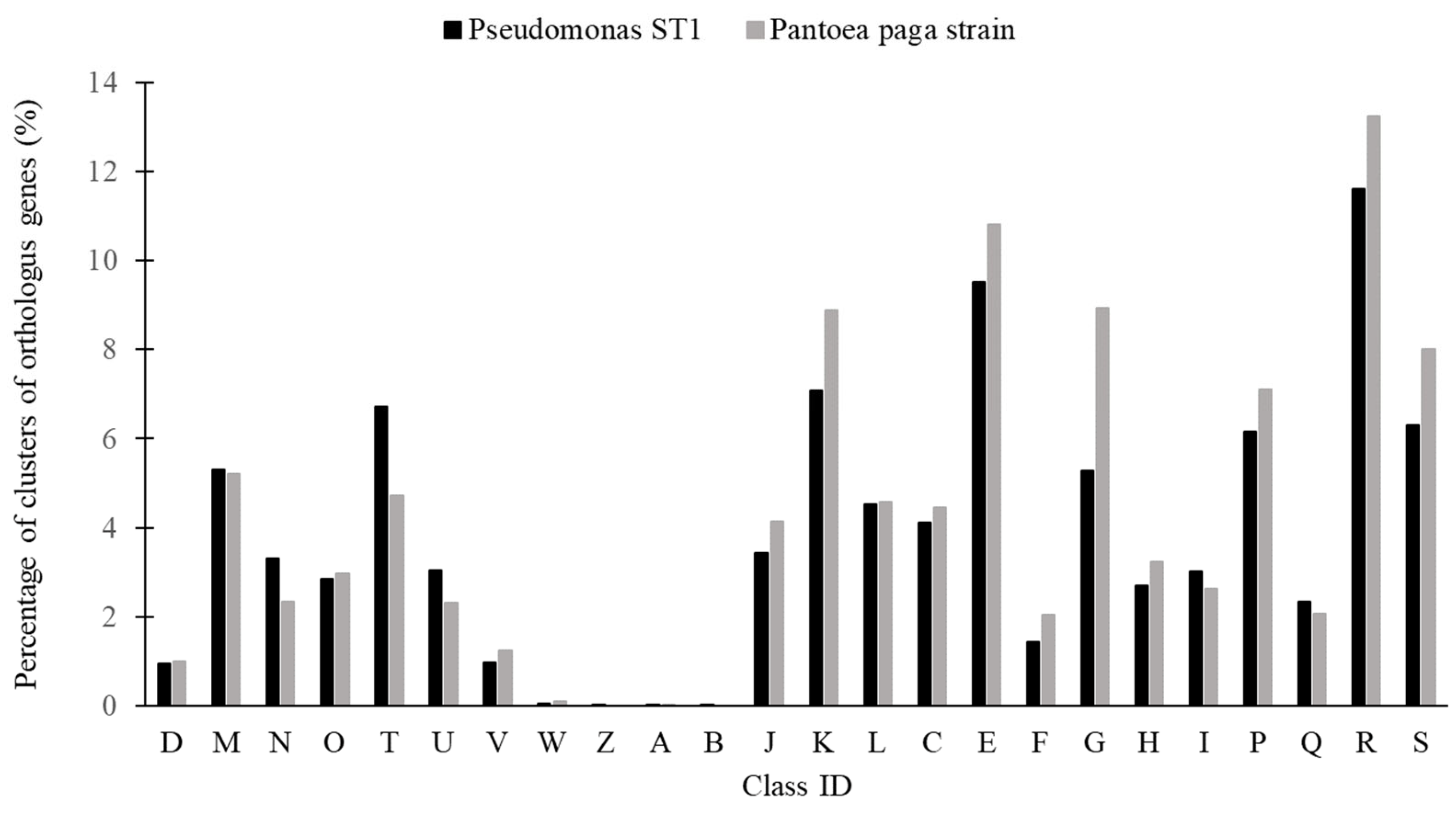 Microorganisms 10 01529 g006