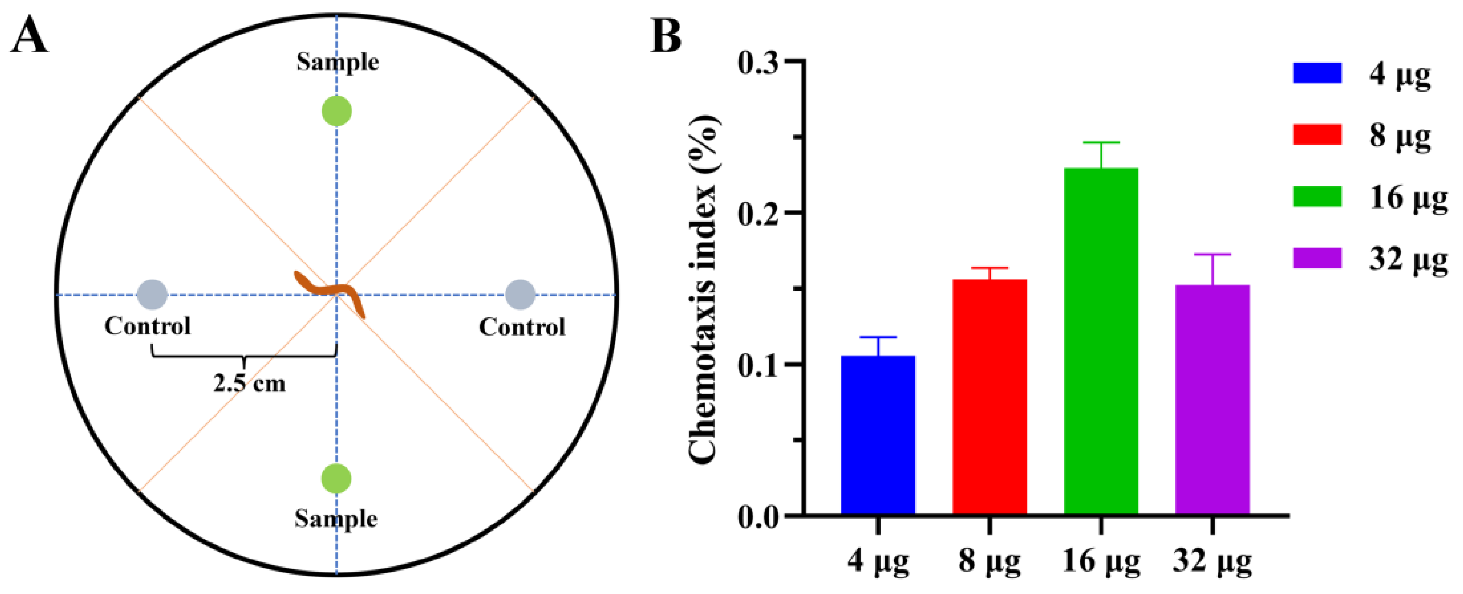 Microorganisms 10 01553 g004