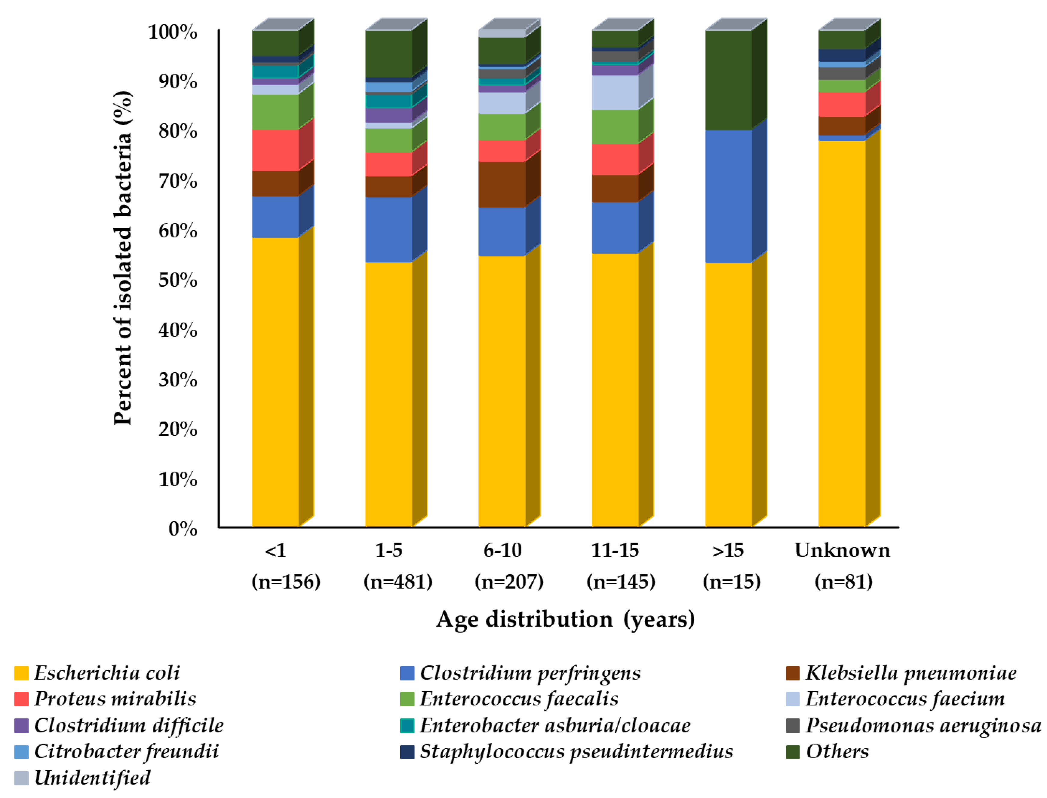 Microorganisms 10 01668 g002