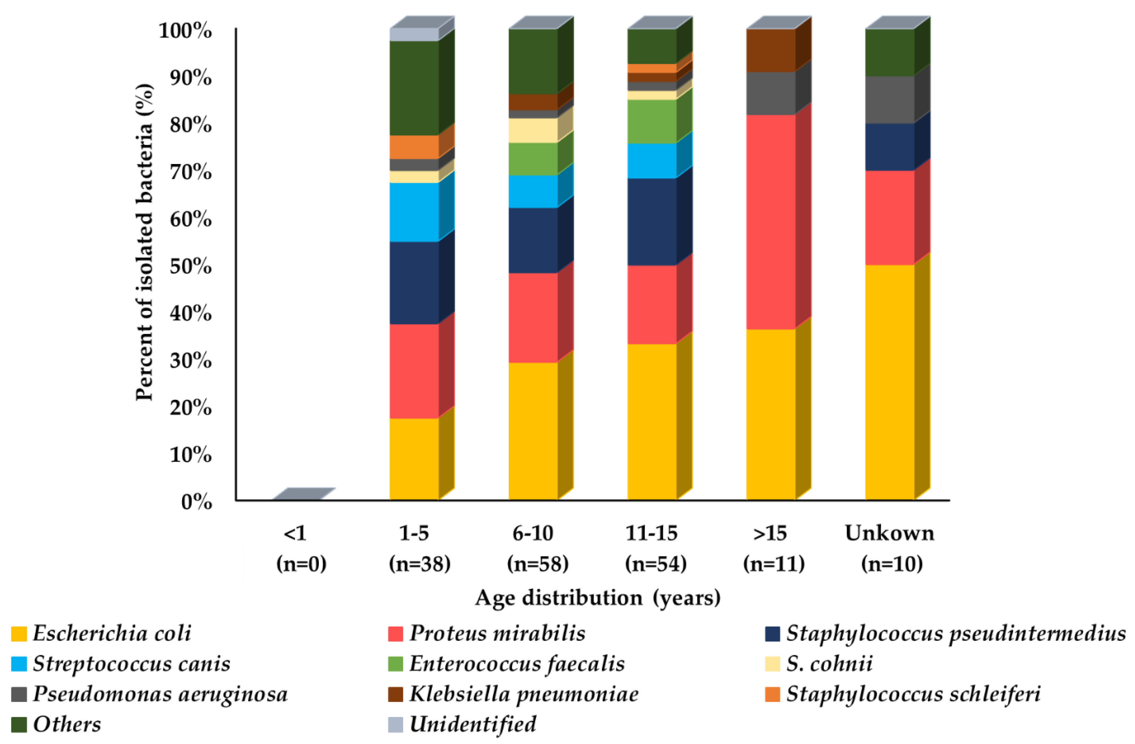 Microorganisms 10 01668 g004