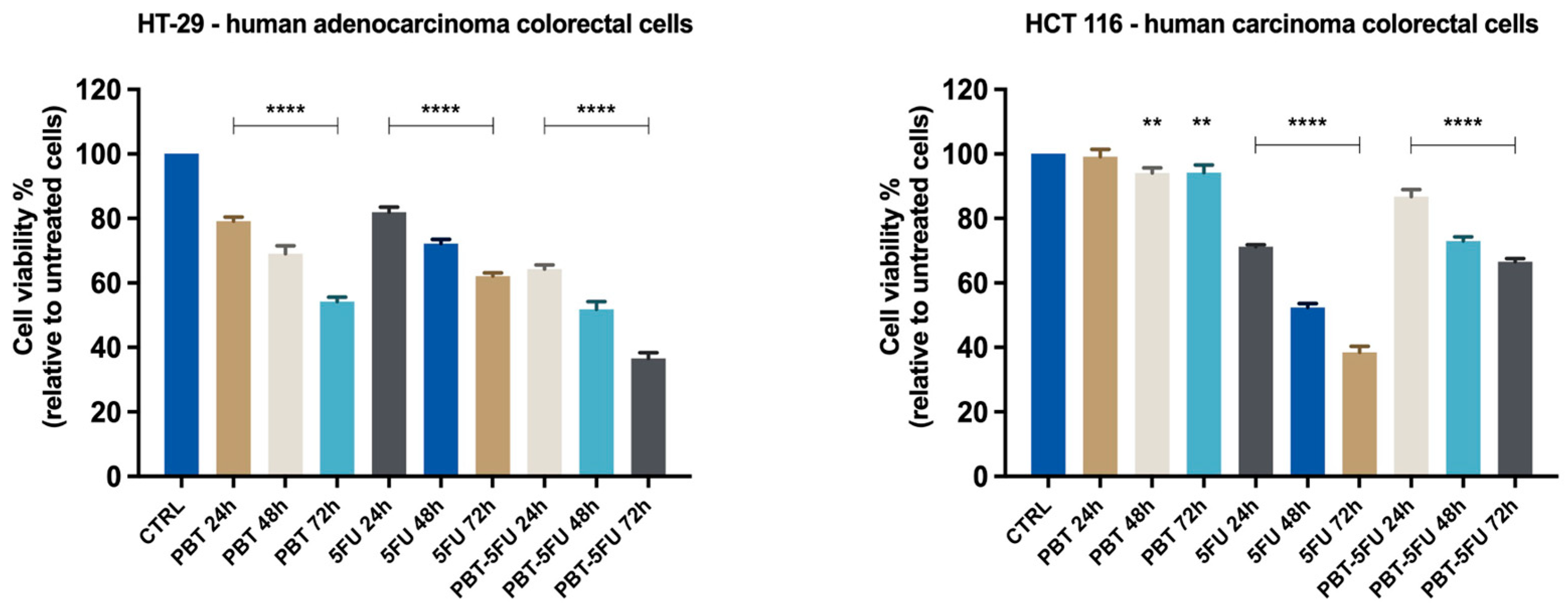 Microorganisms 10 01692 g001