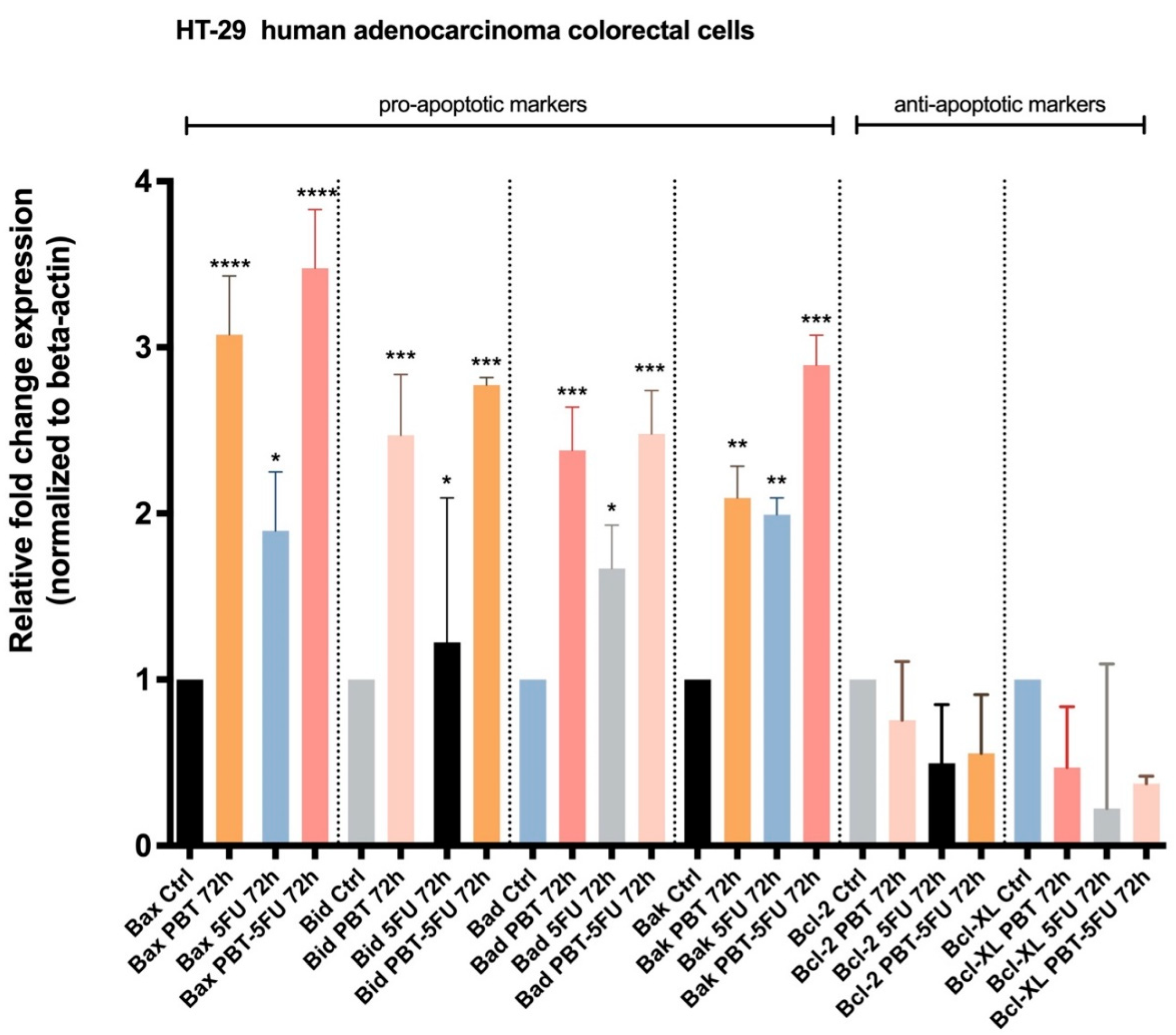 Microorganisms 10 01692 g005