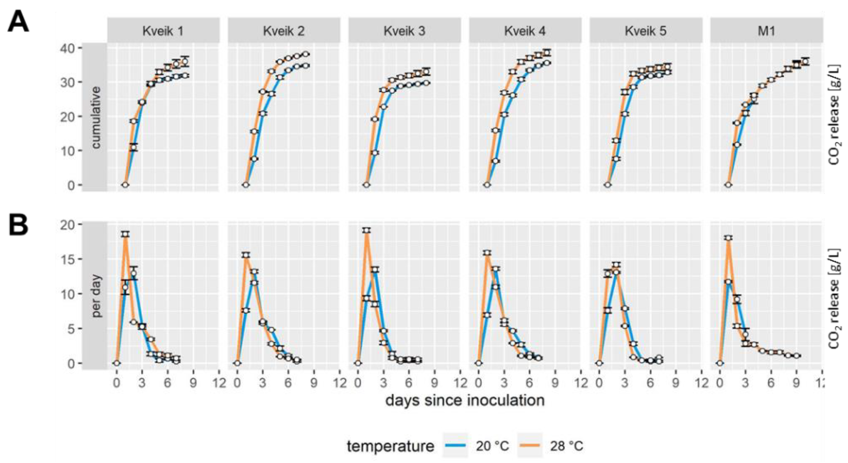 Microorganisms 10 01922 g002