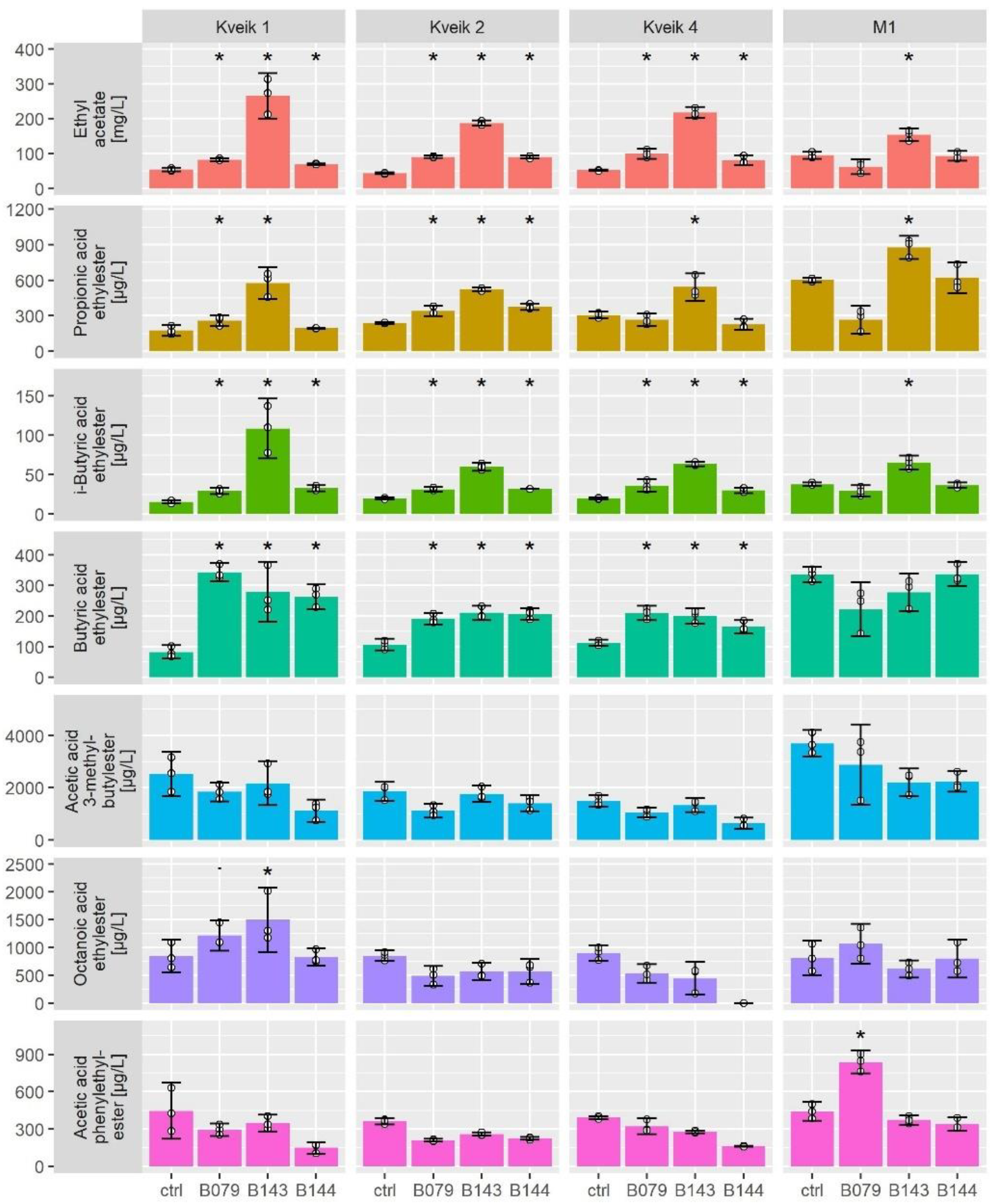 Microorganisms 10 01922 g004