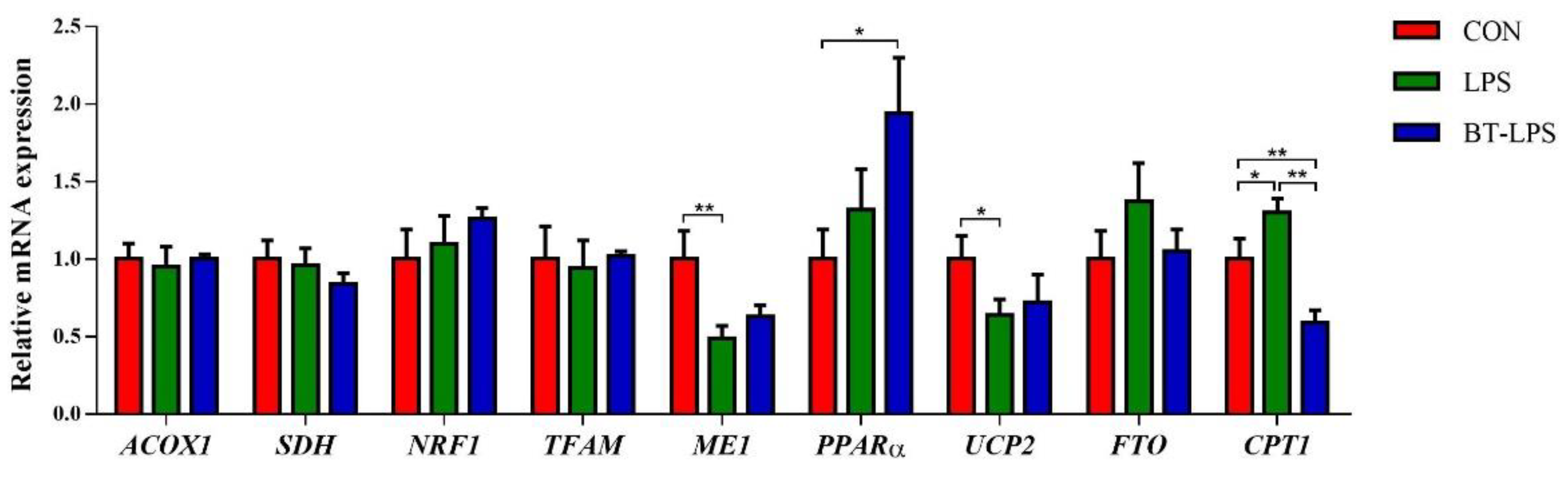 Microorganisms 10 02001 g007