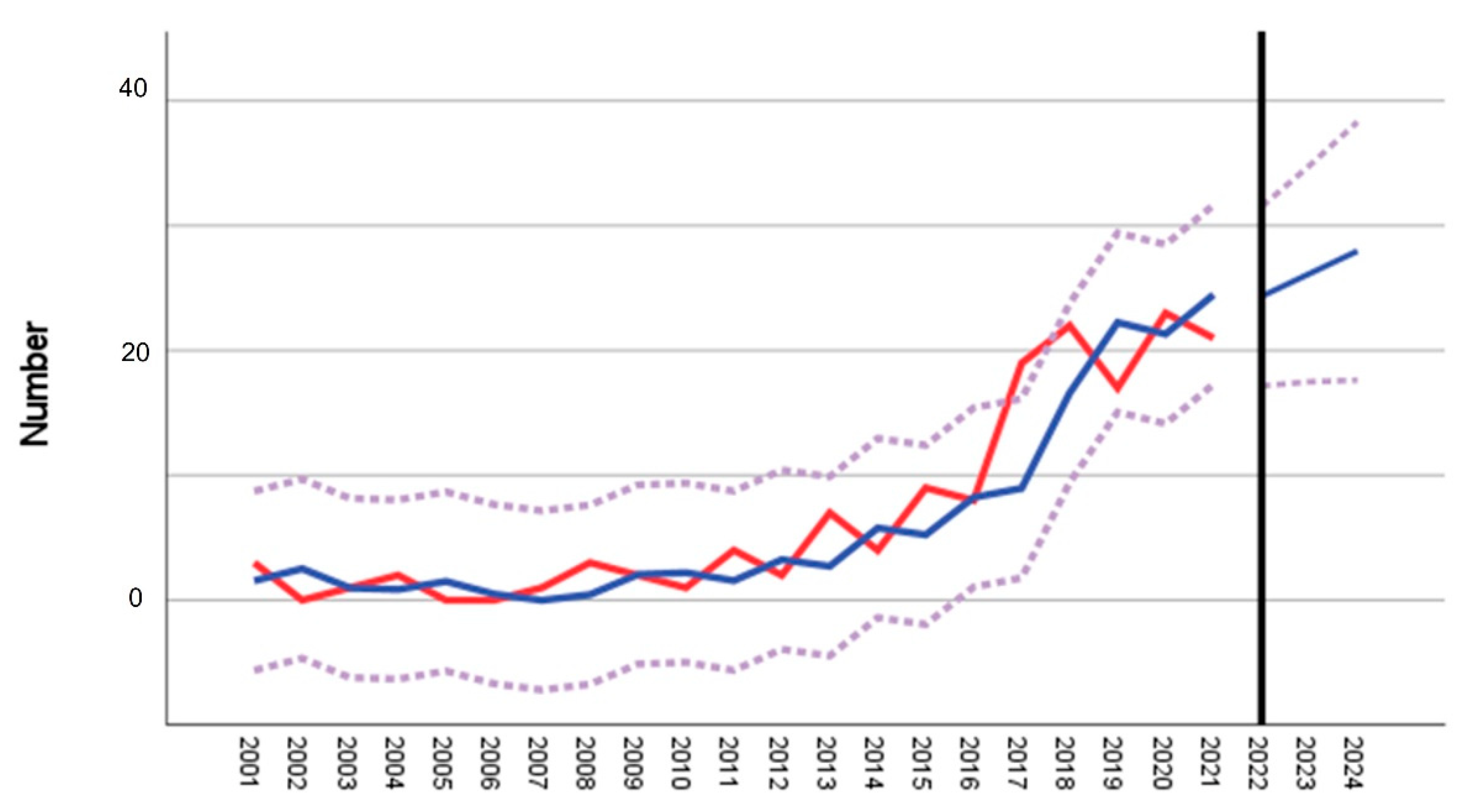 Microorganisms 10 02125 g002