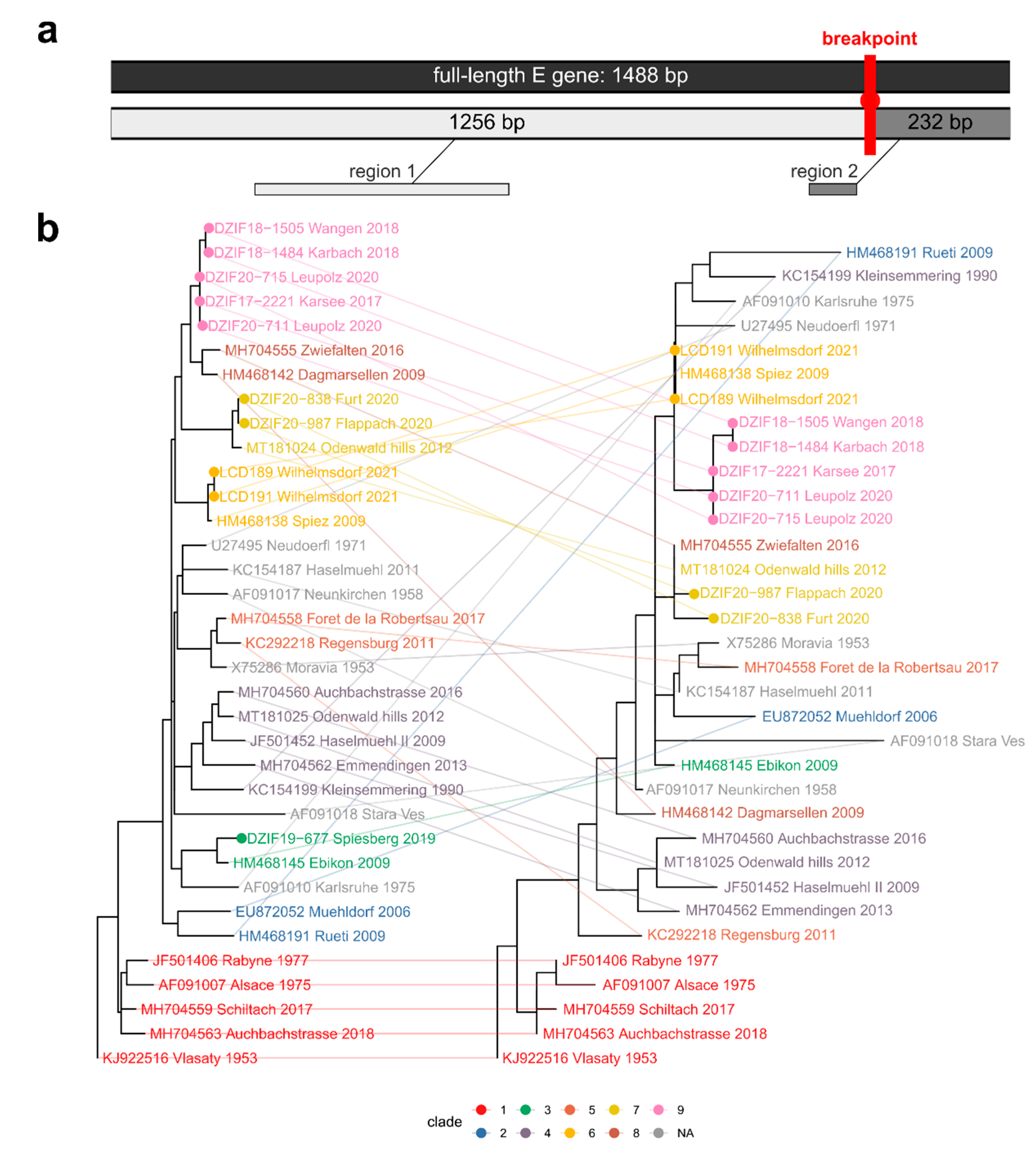 Microorganisms 10 02125 g004