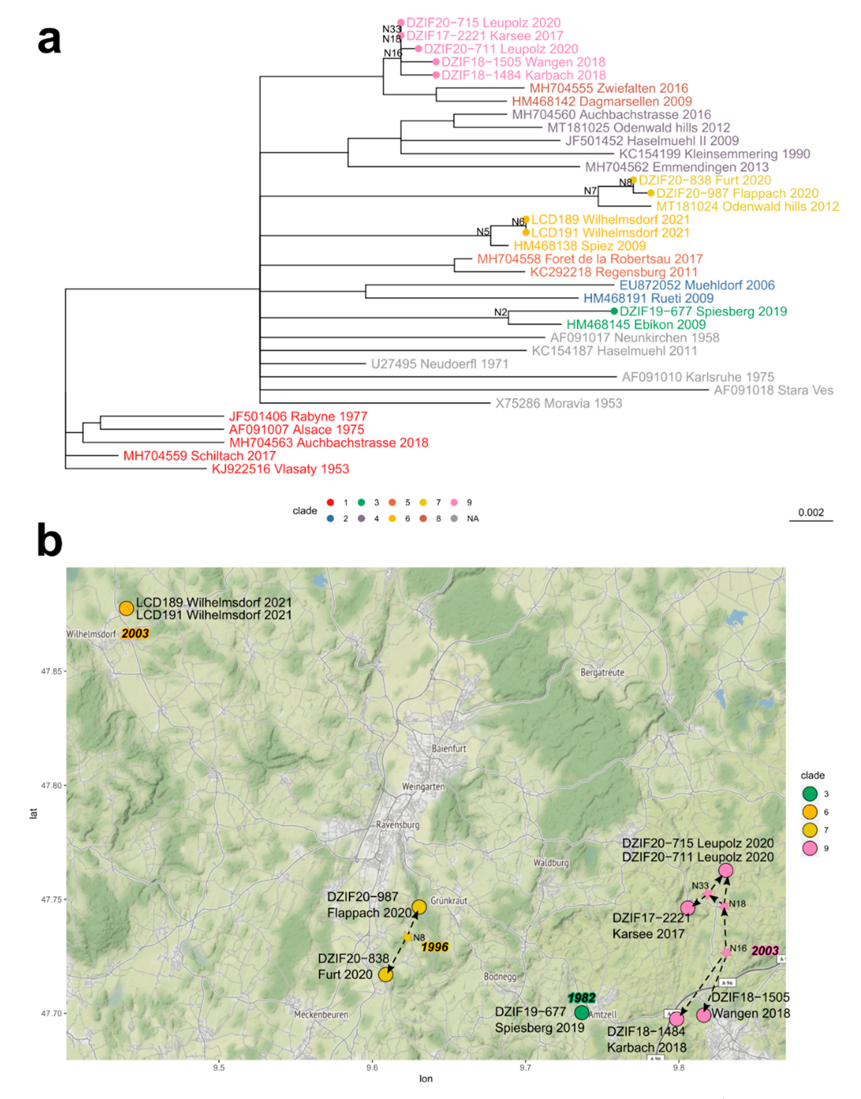 Microorganisms 10 02125 g005