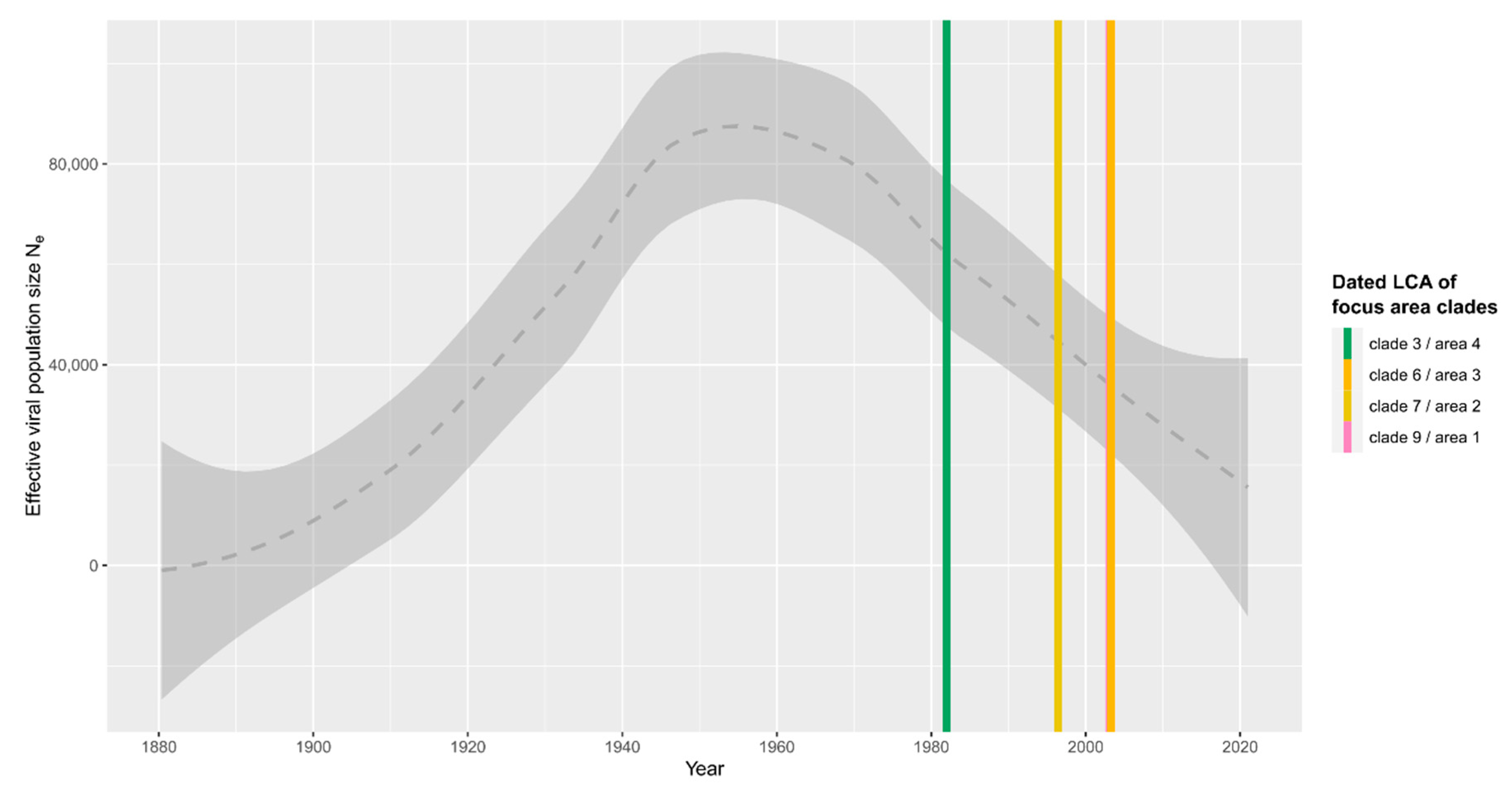 Microorganisms 10 02125 g006