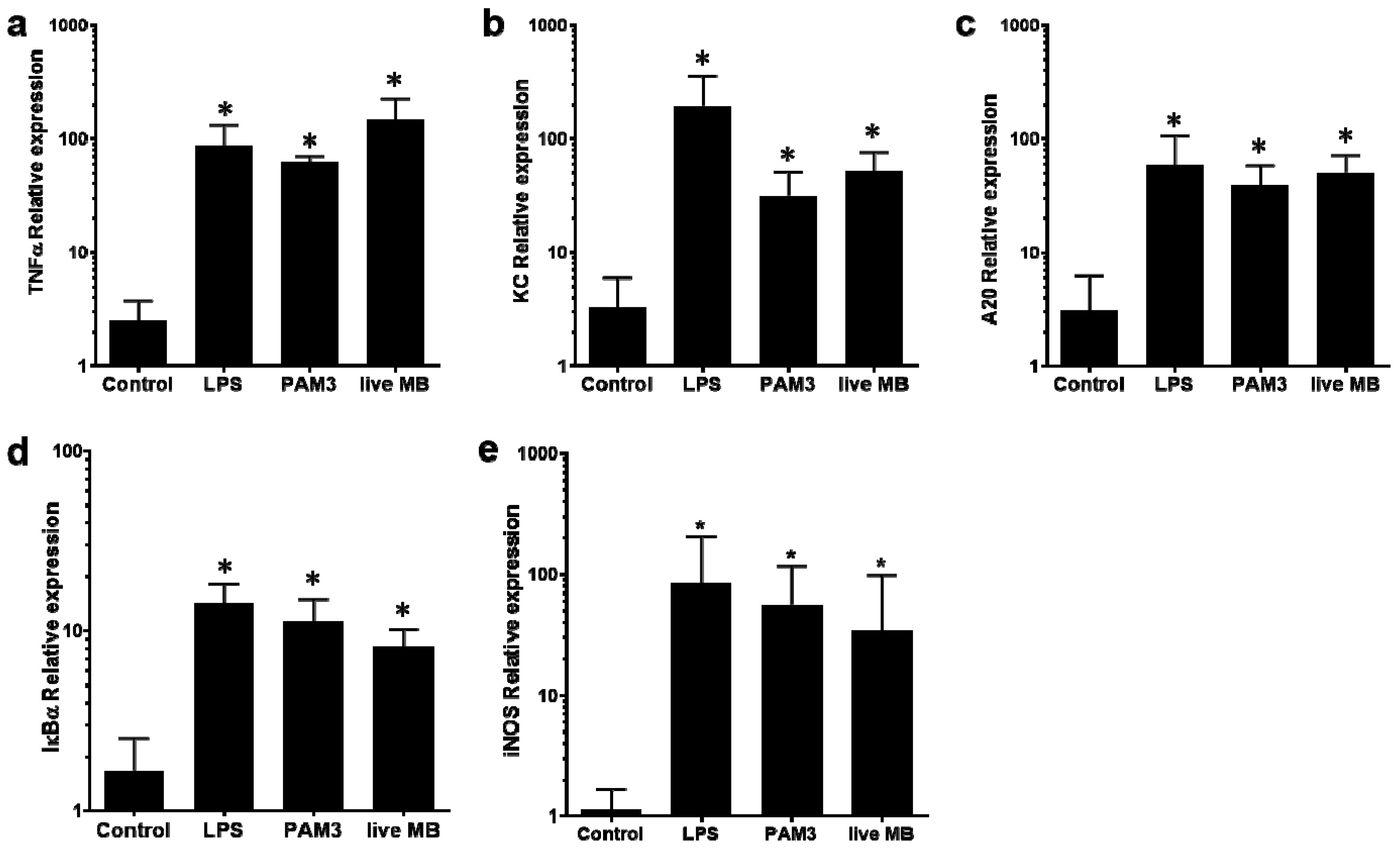 Microorganisms 10 02209 g003