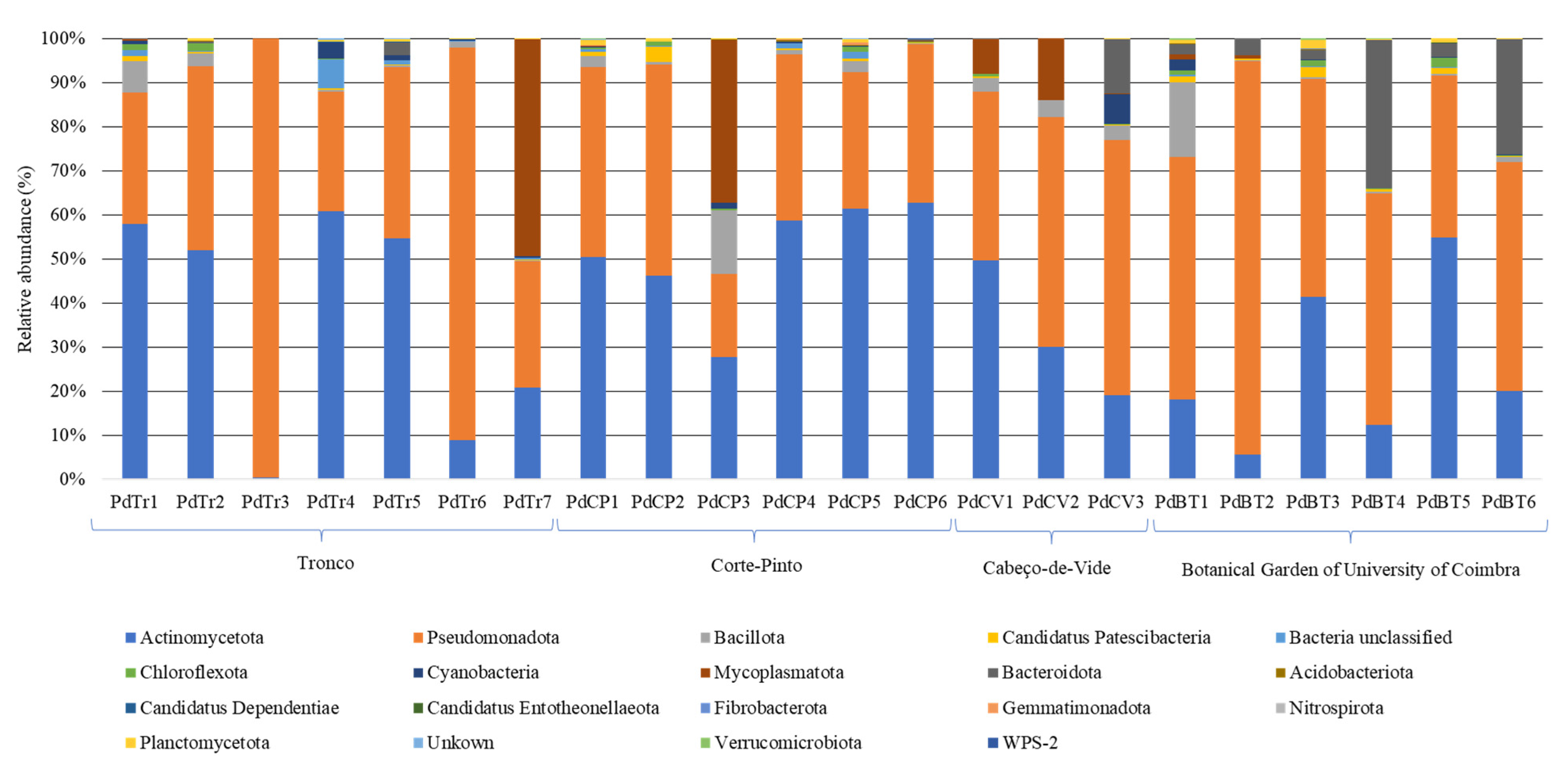 Microorganisms 10 02230 g001
