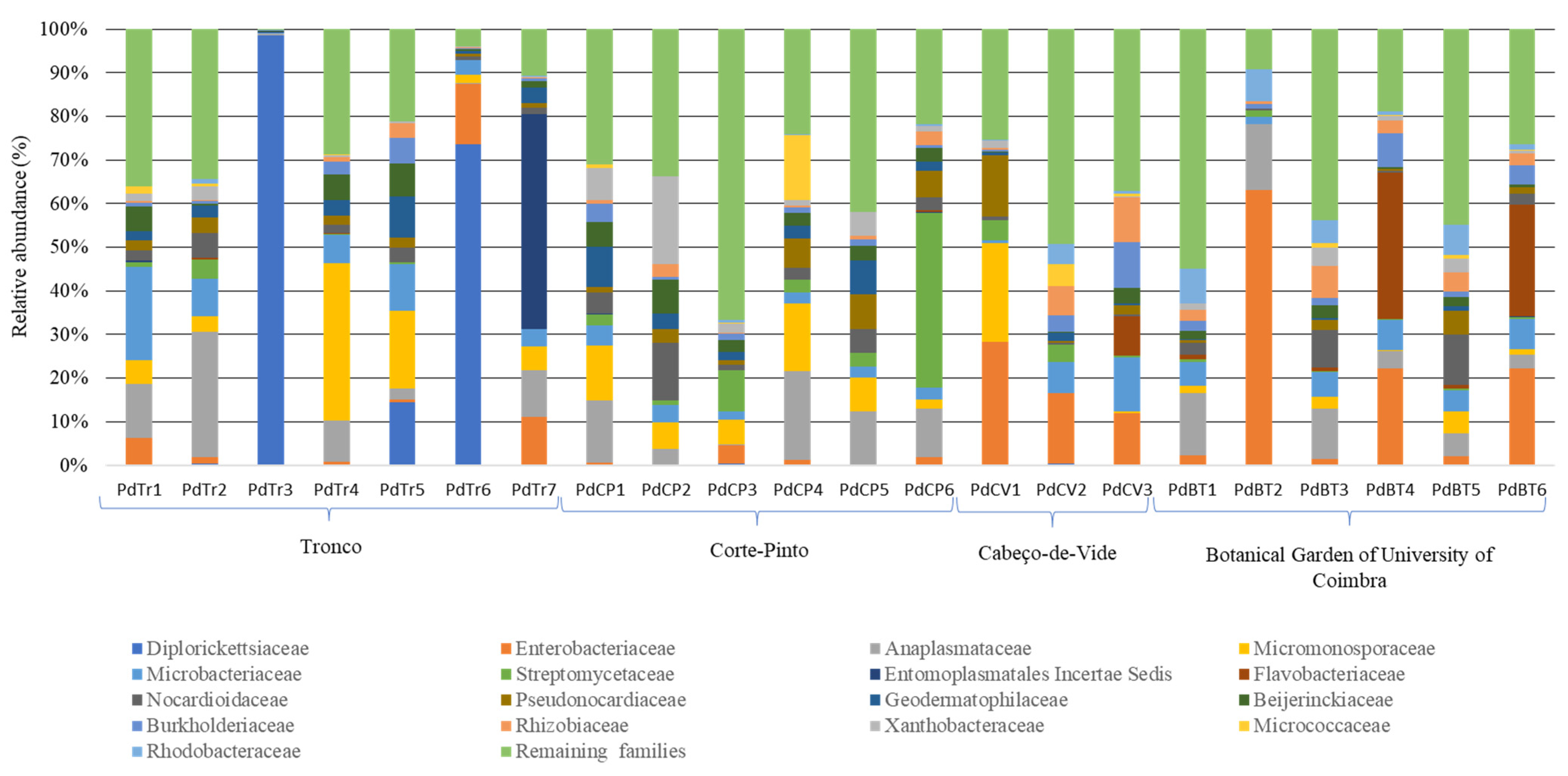 Microorganisms 10 02230 g002