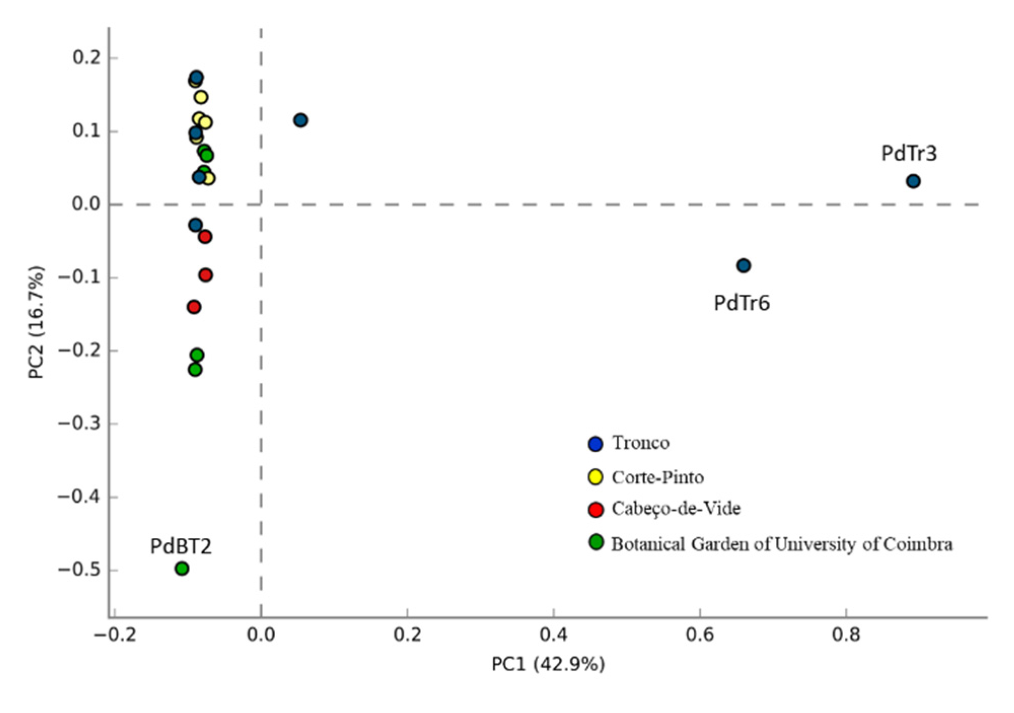 Microorganisms 10 02230 g004