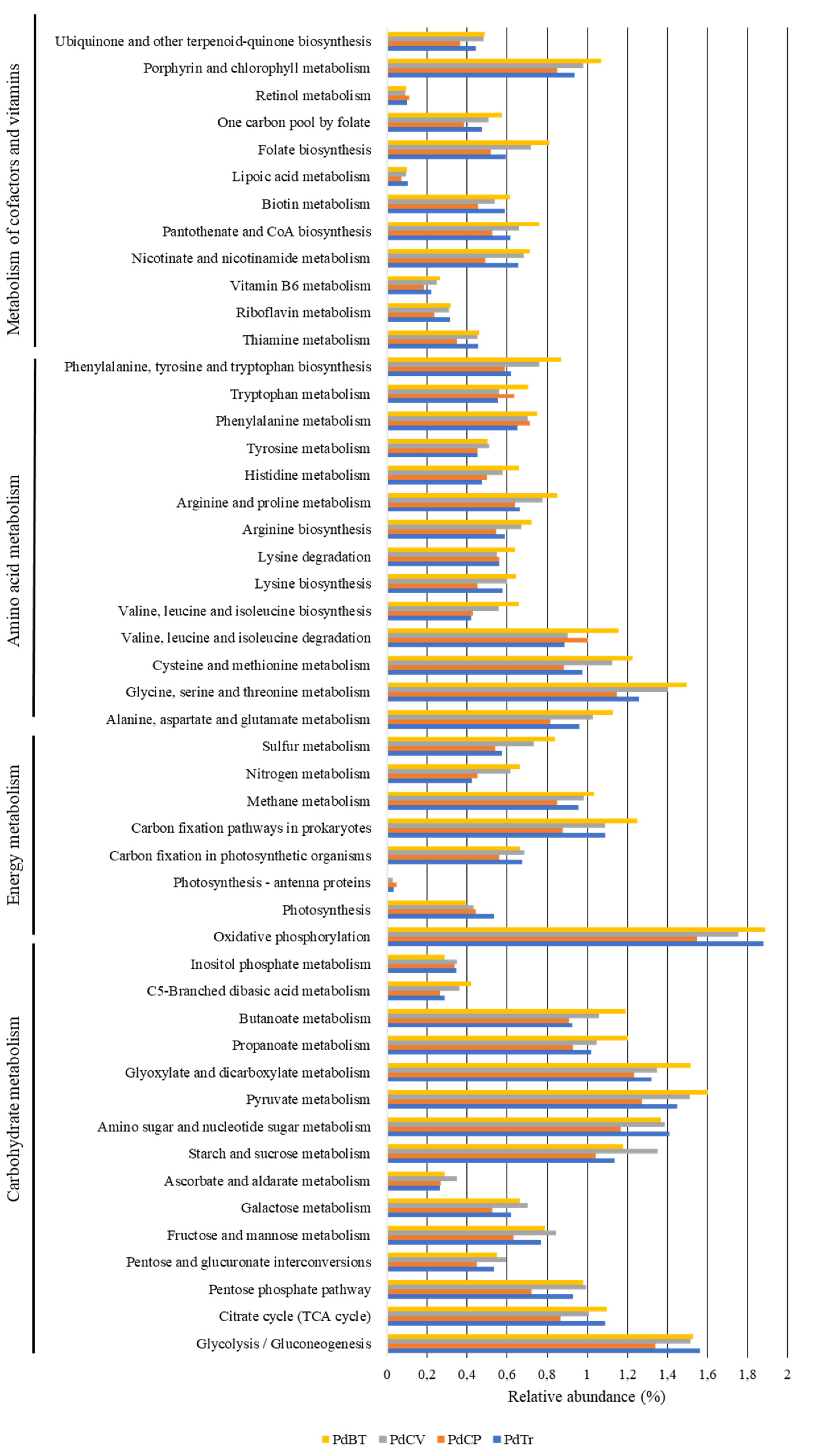 Microorganisms 10 02230 g007