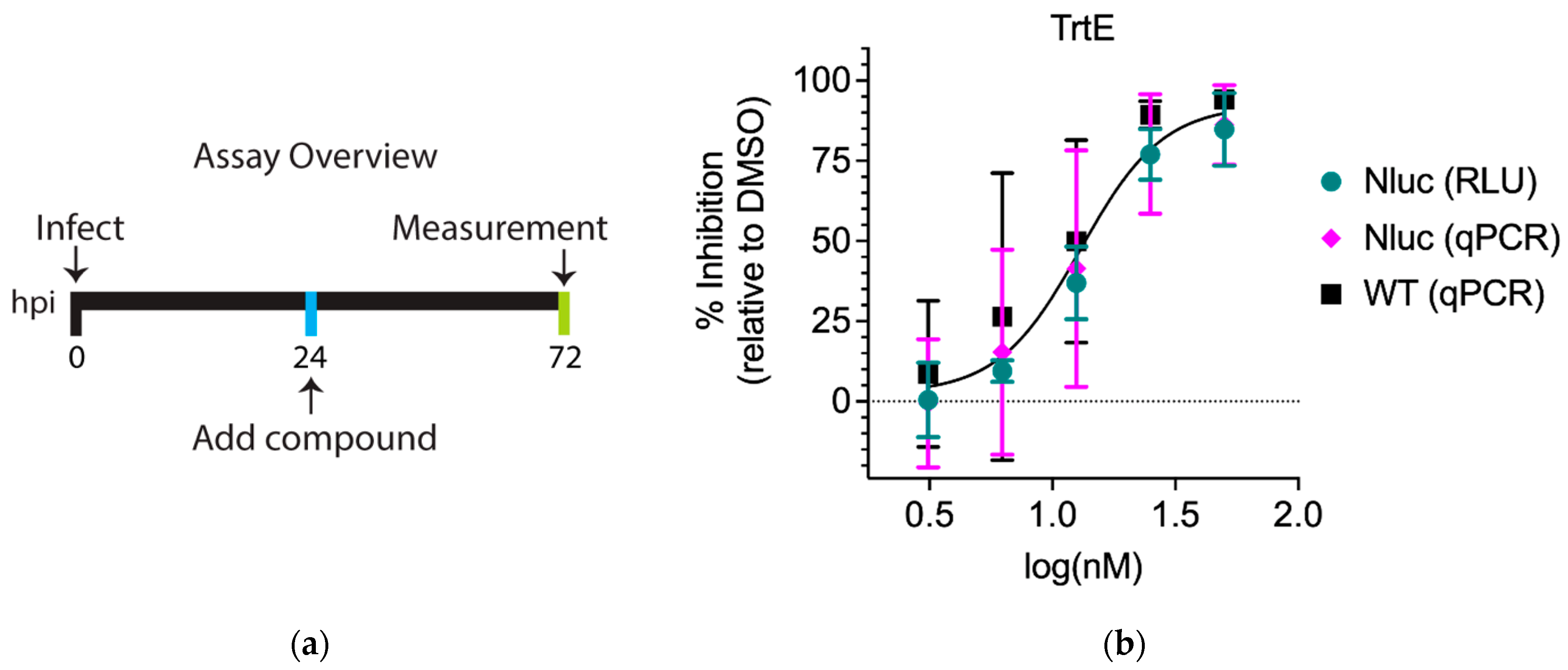 Microorganisms 10 02260 g001