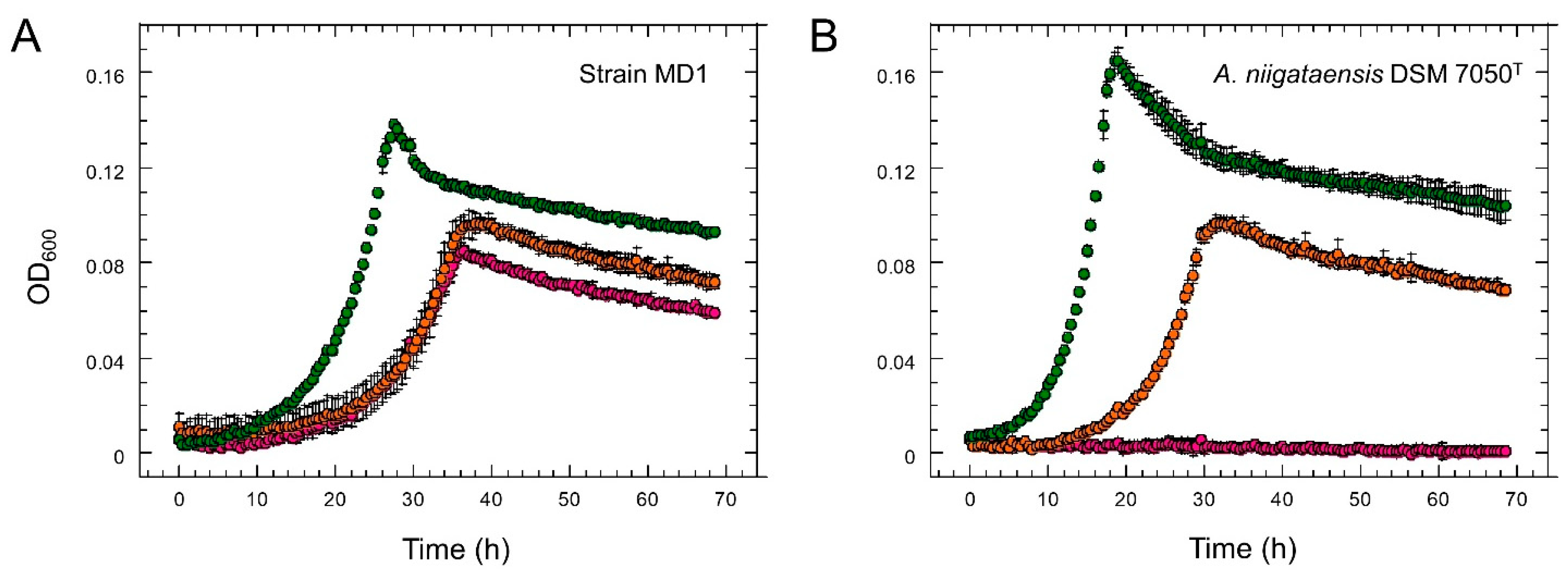 Microorganisms 10 02302 g003