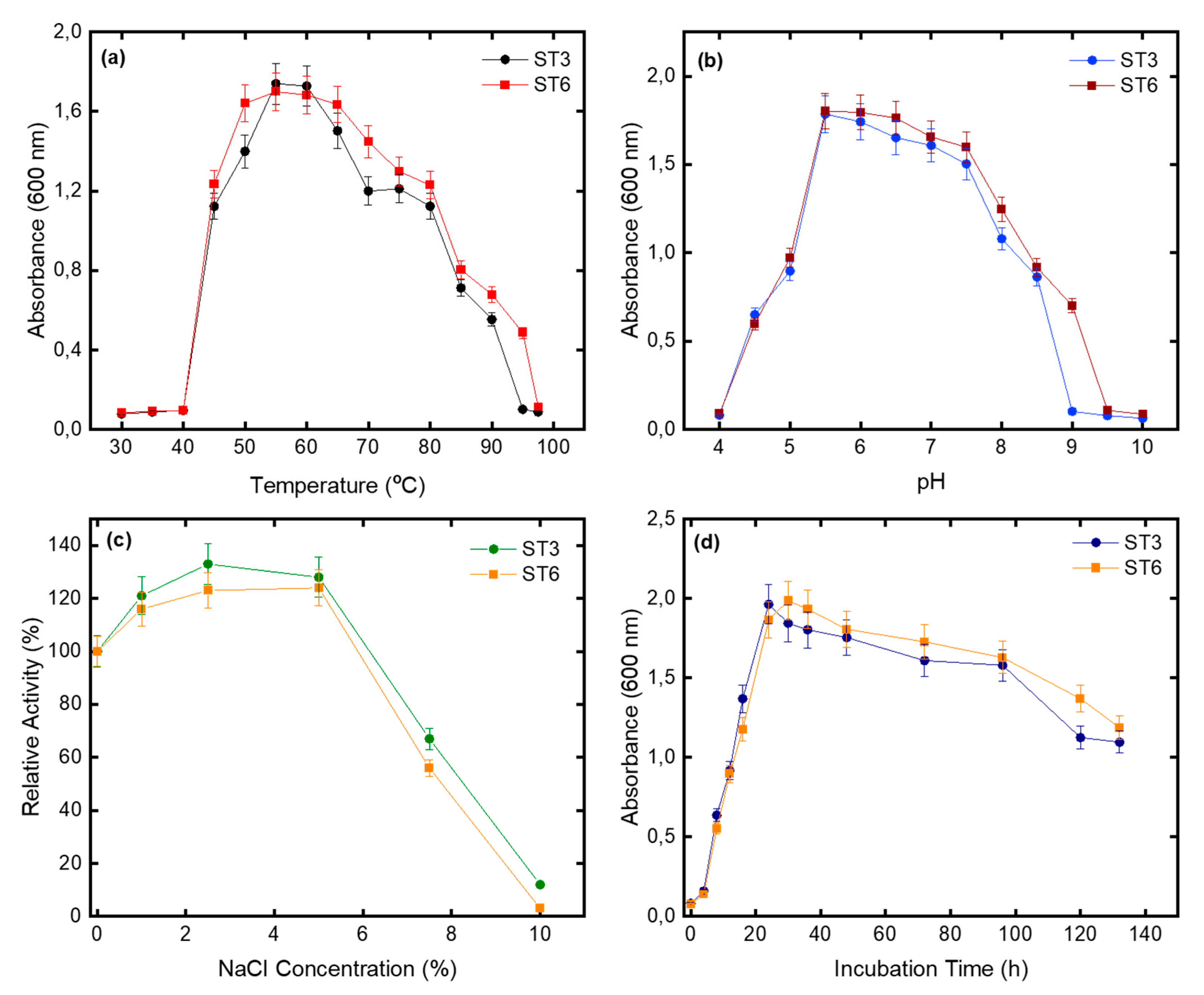 Microorganisms 10 02441 g003
