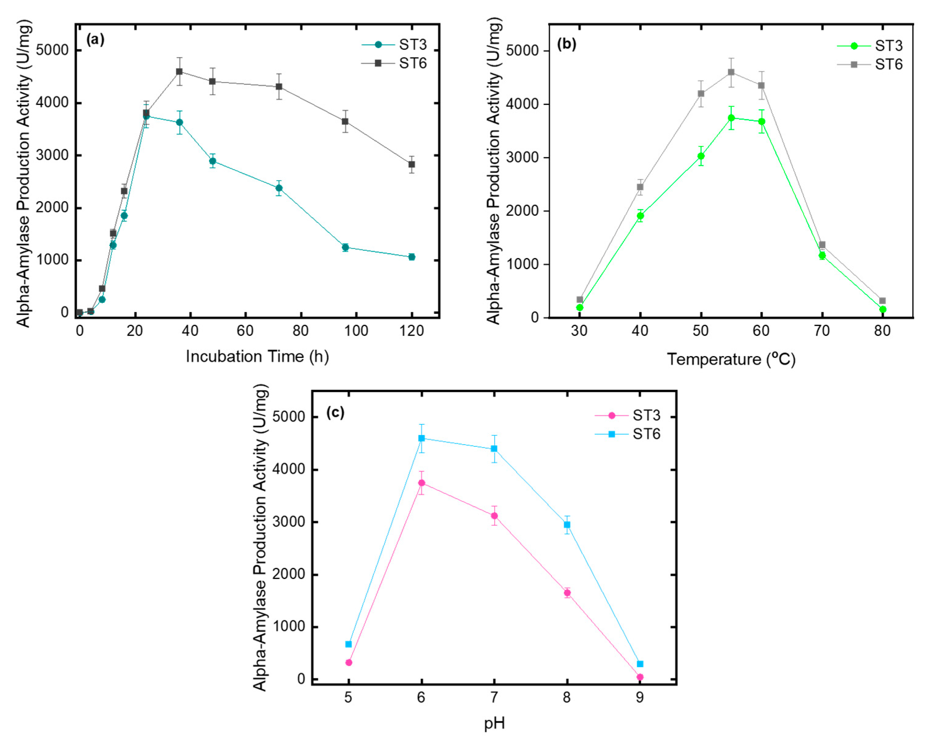 Microorganisms 10 02441 g004