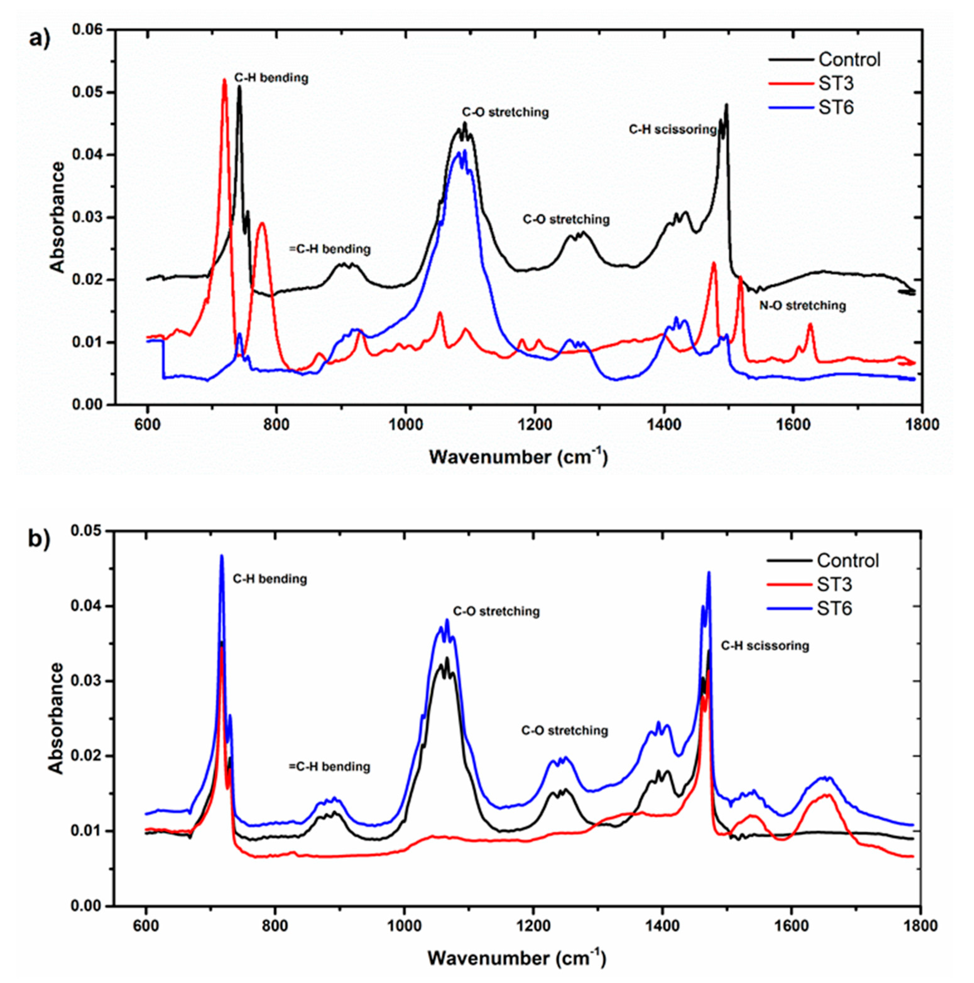 Microorganisms 10 02441 g007