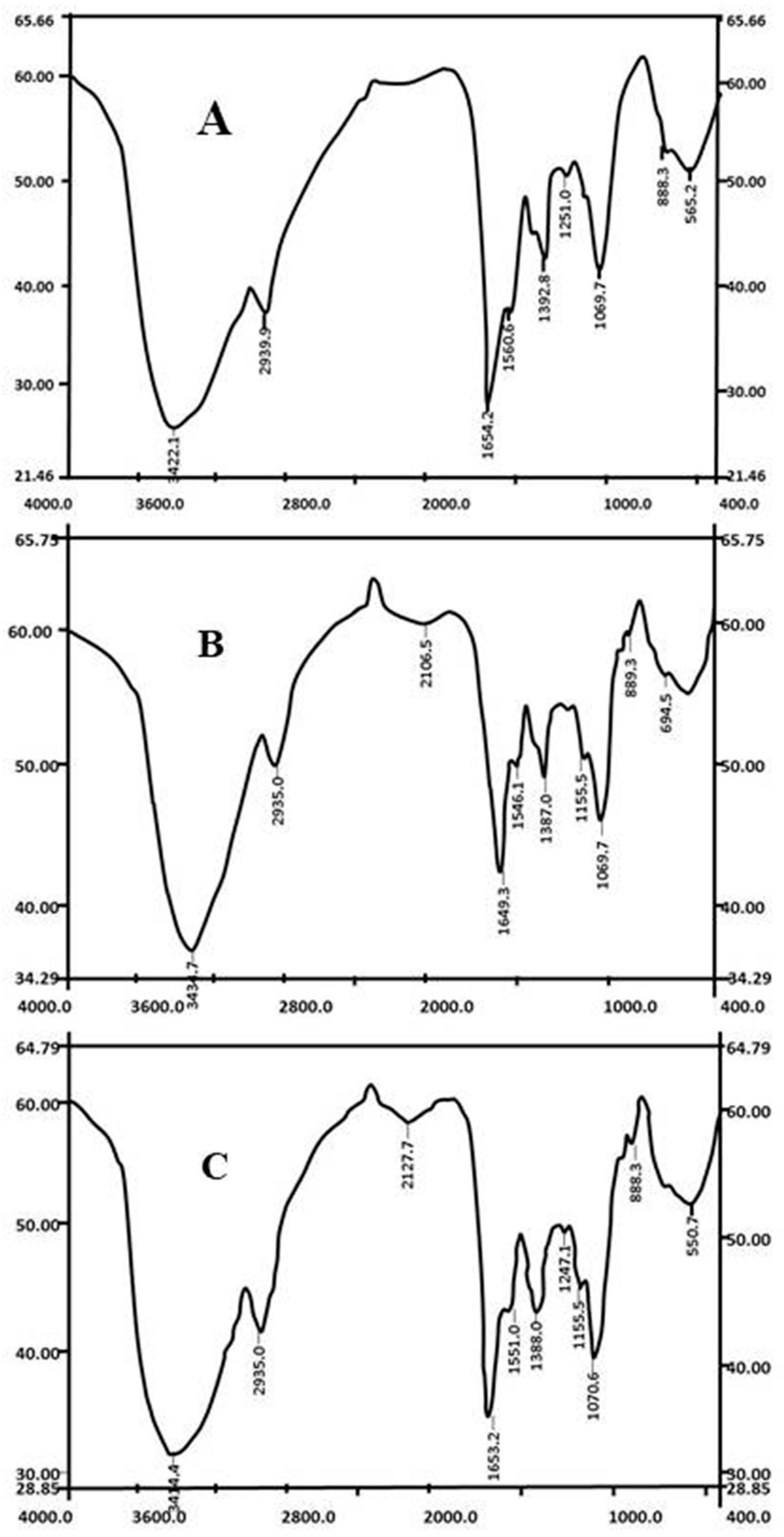 Microorganisms 10 02510 g002