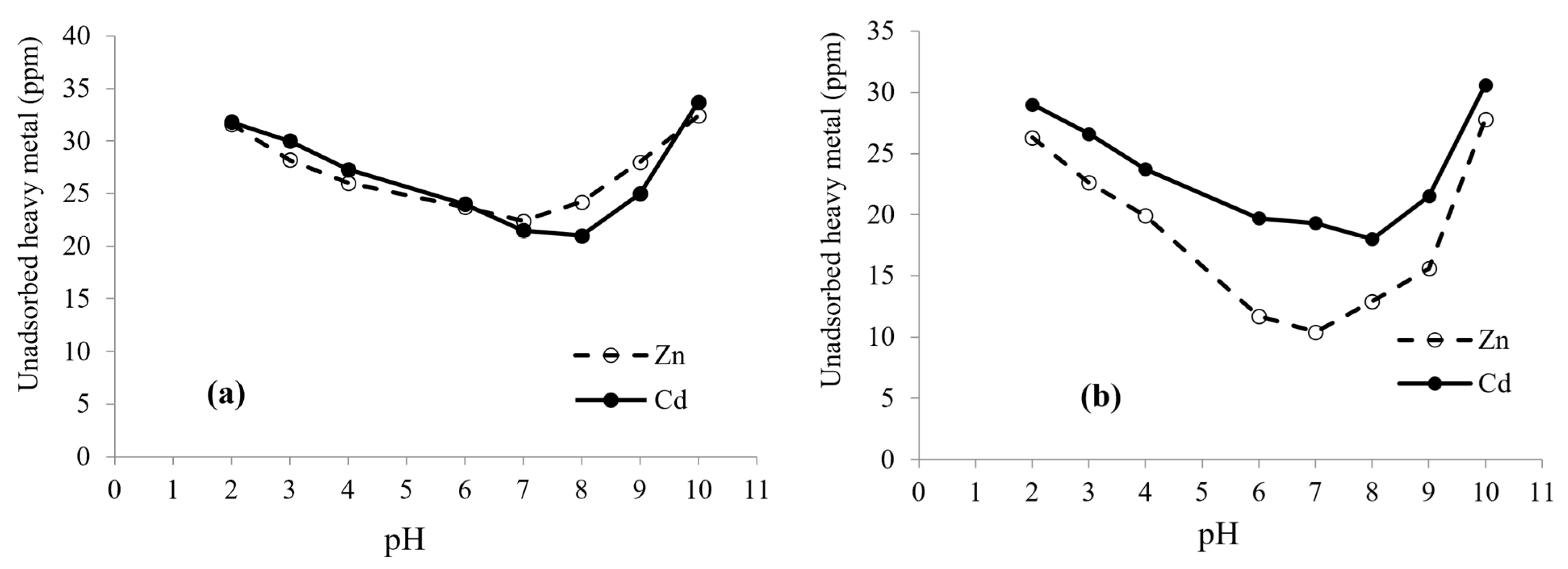 Microorganisms 10 02510 g003