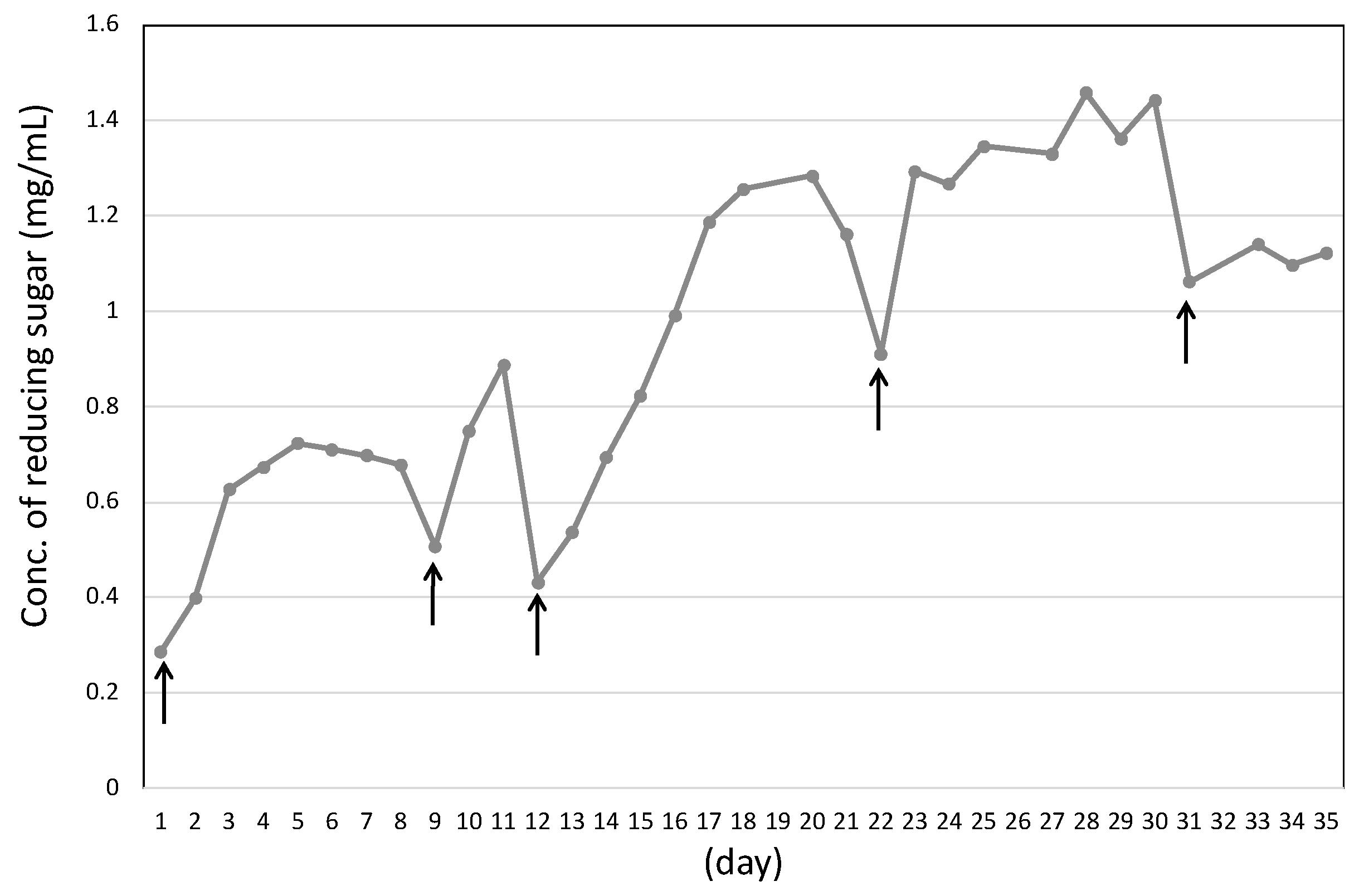 Microorganisms 10 02514 g003