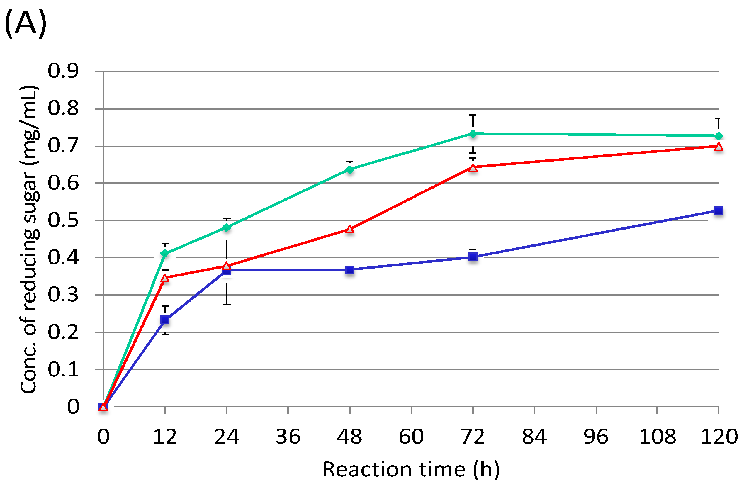 Microorganisms 10 02514 g005a