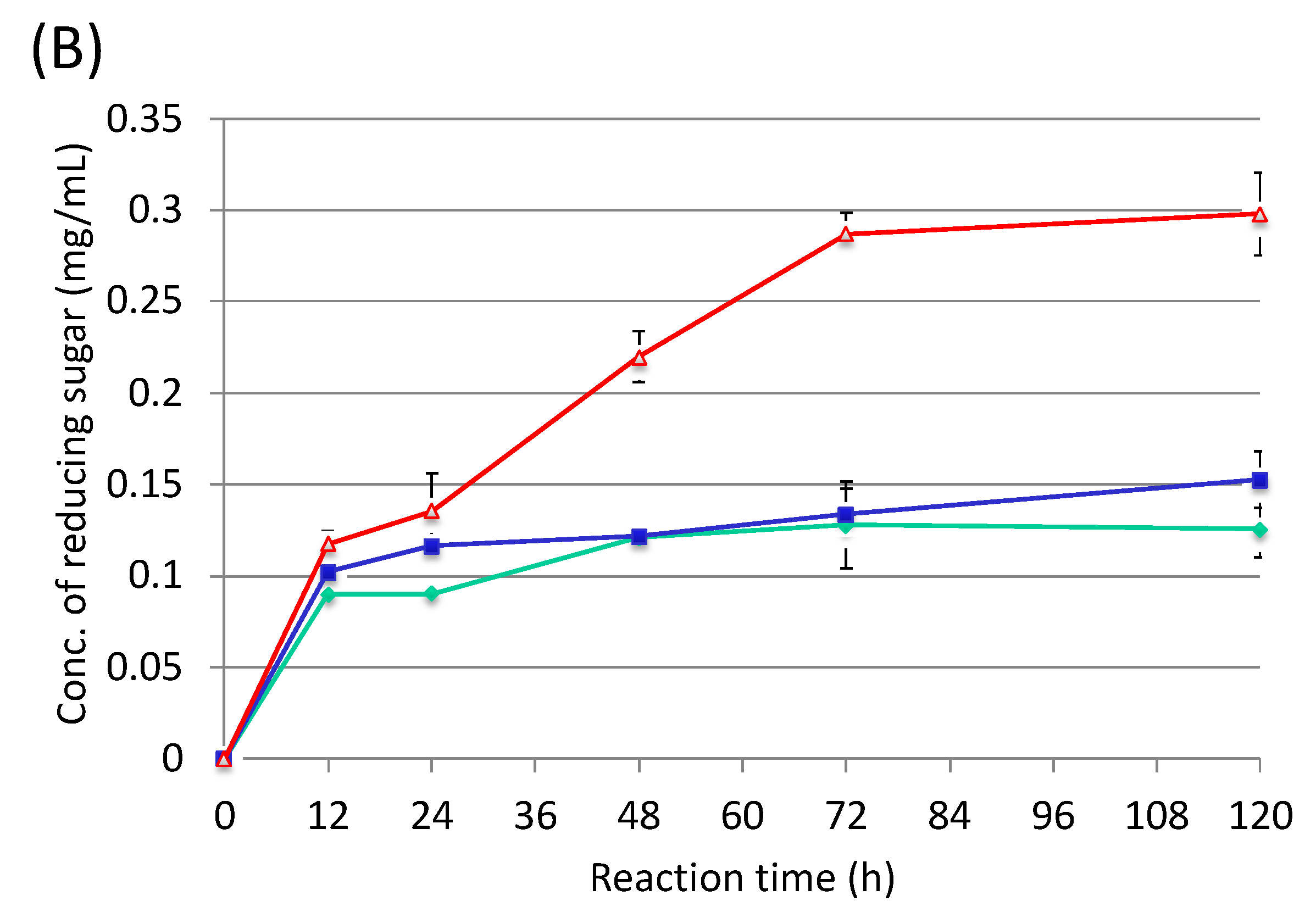 Microorganisms 10 02514 g005b