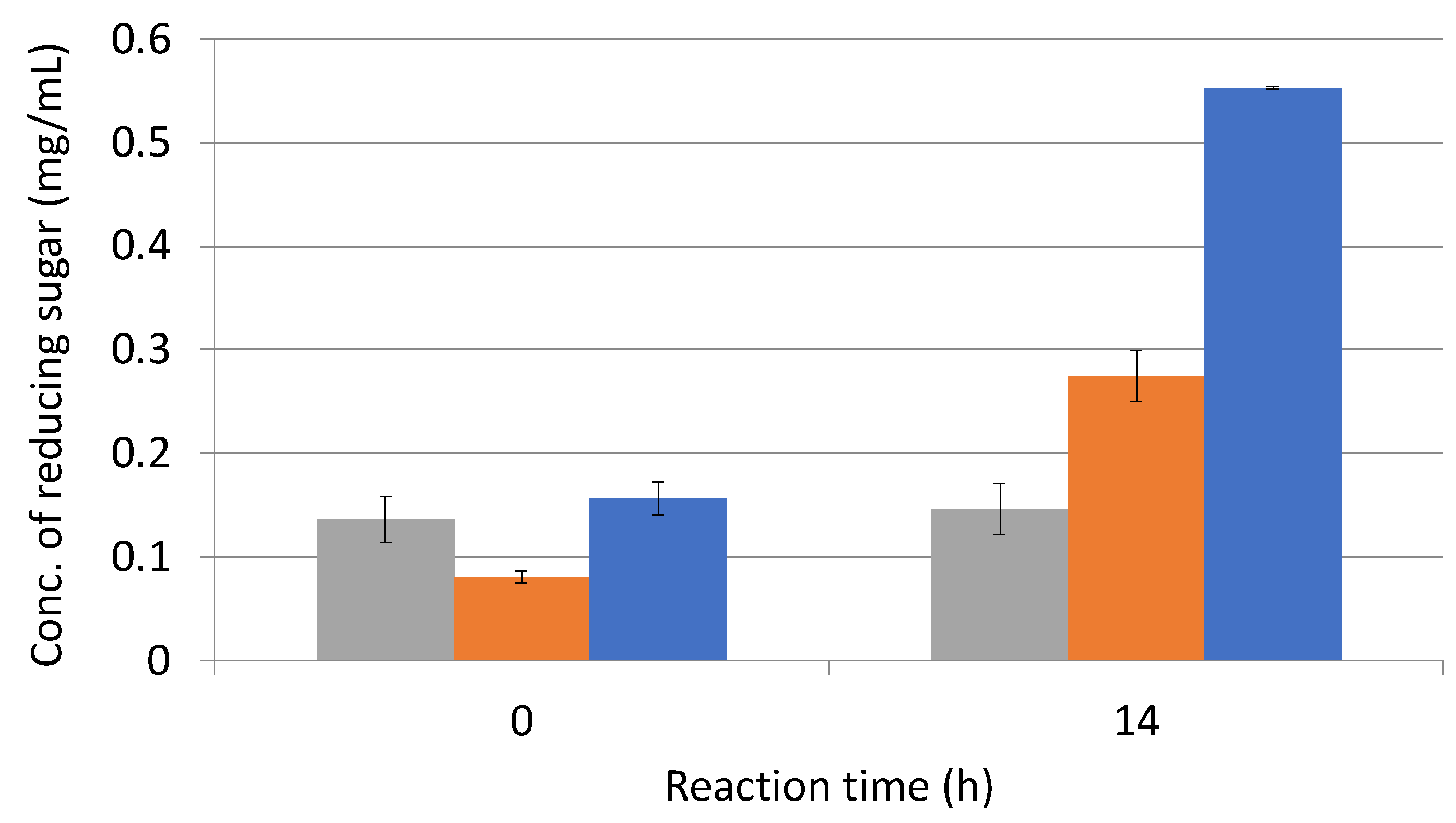 Microorganisms 10 02514 g008