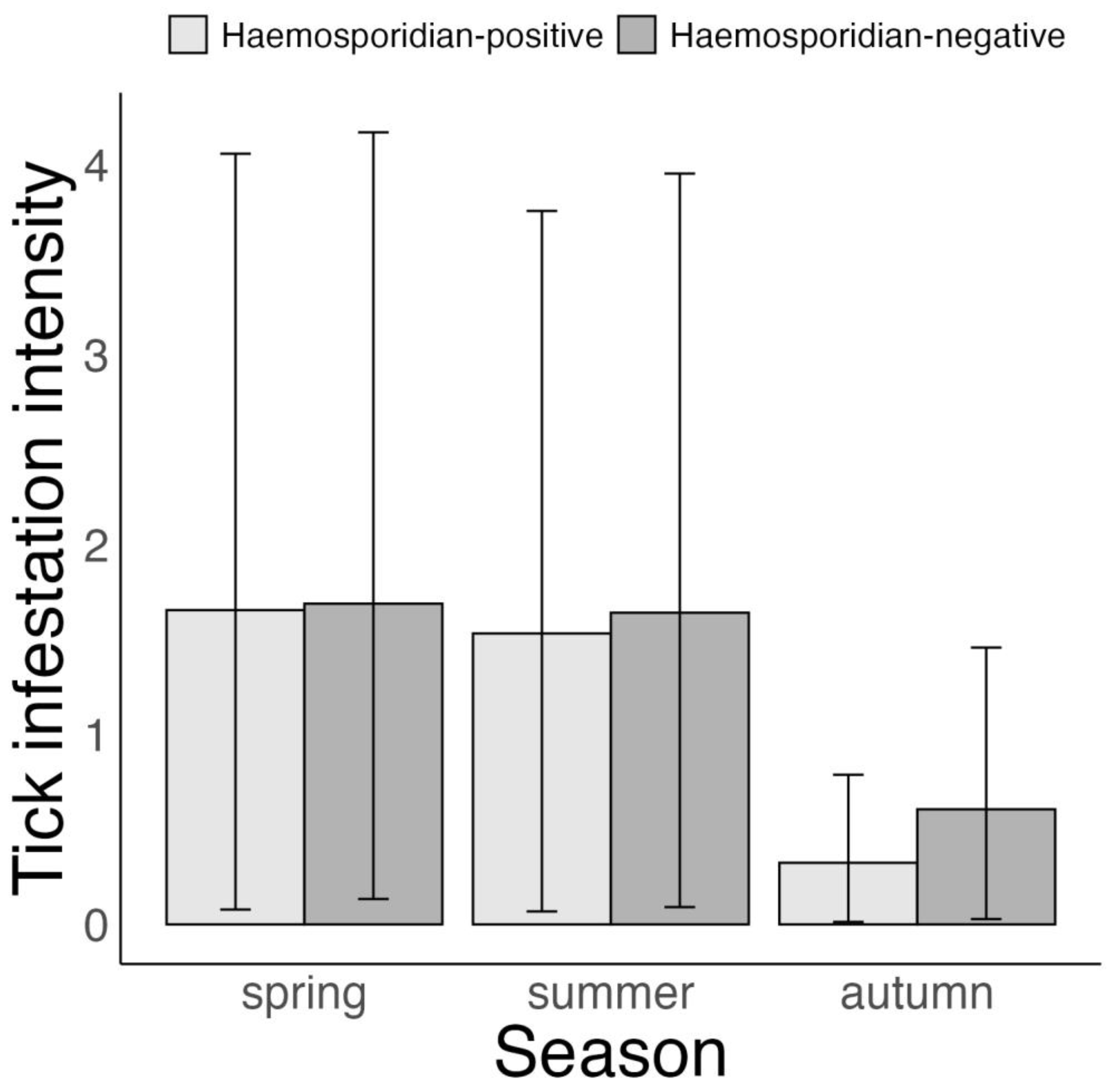 Microorganisms 11 00060 g002