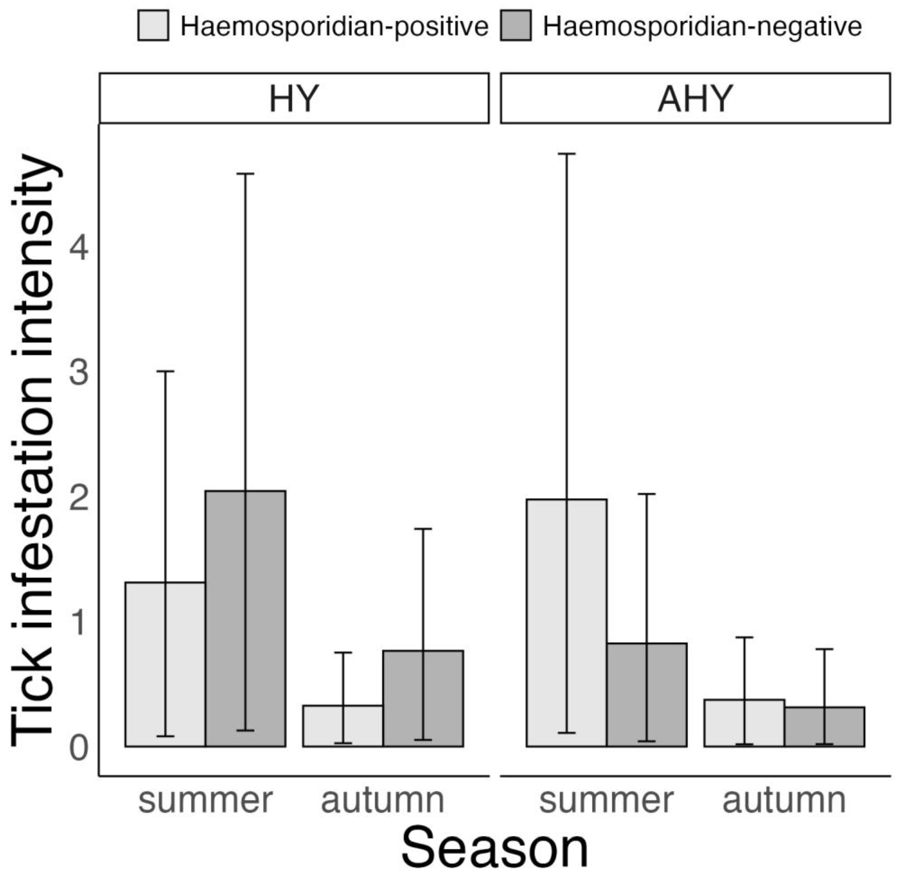Microorganisms 11 00060 g003