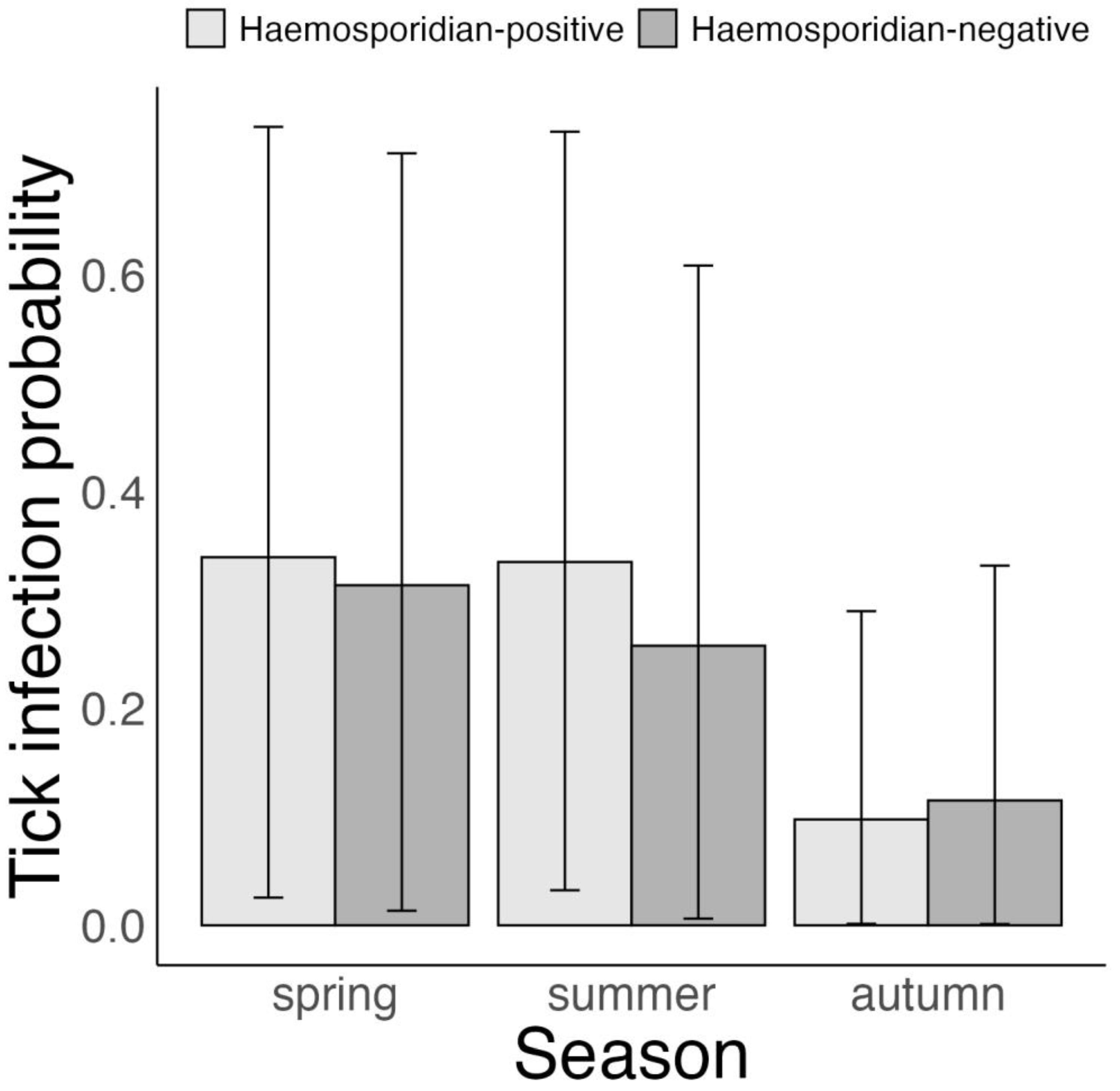 Microorganisms 11 00060 g004
