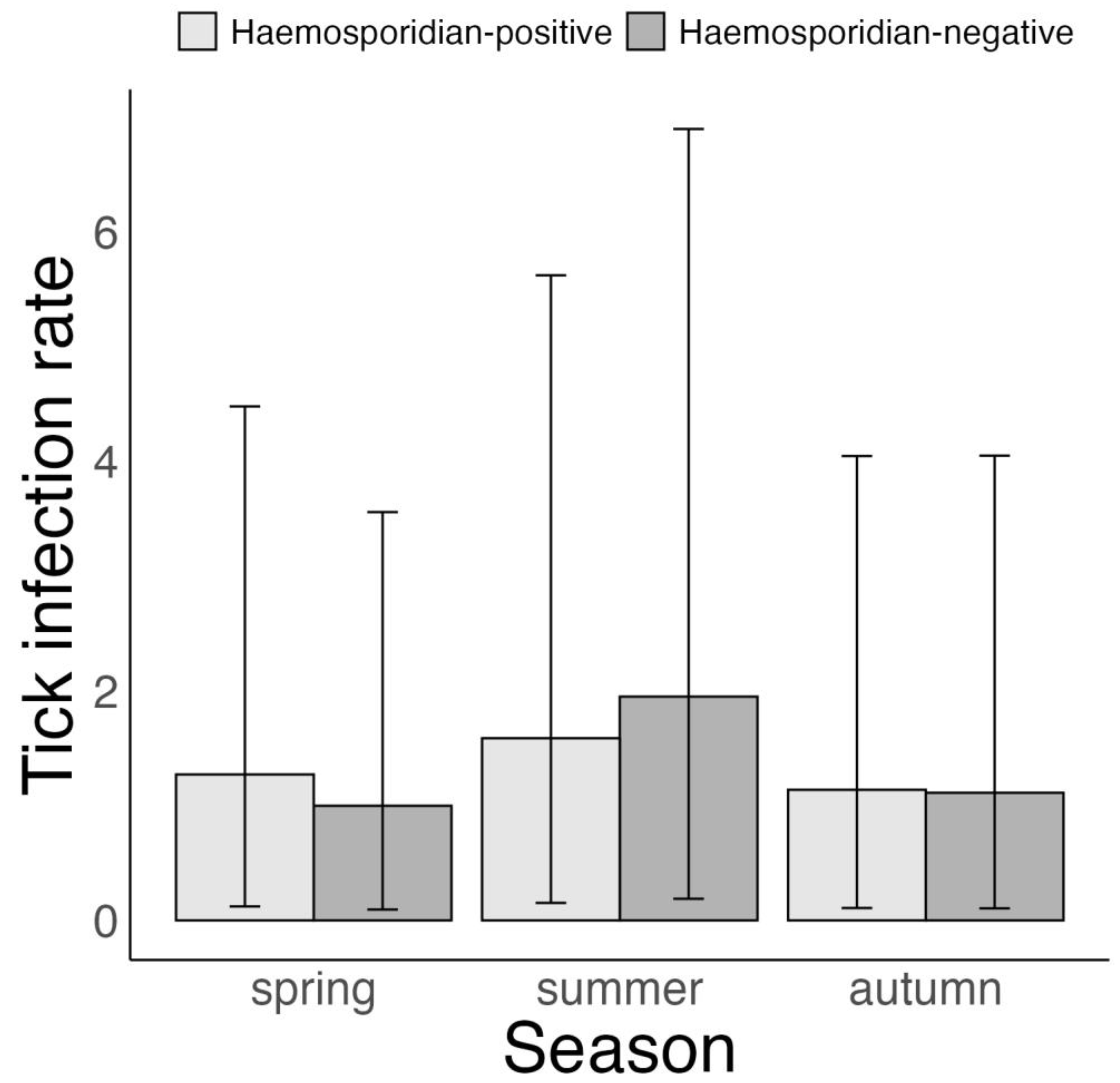 Microorganisms 11 00060 g005