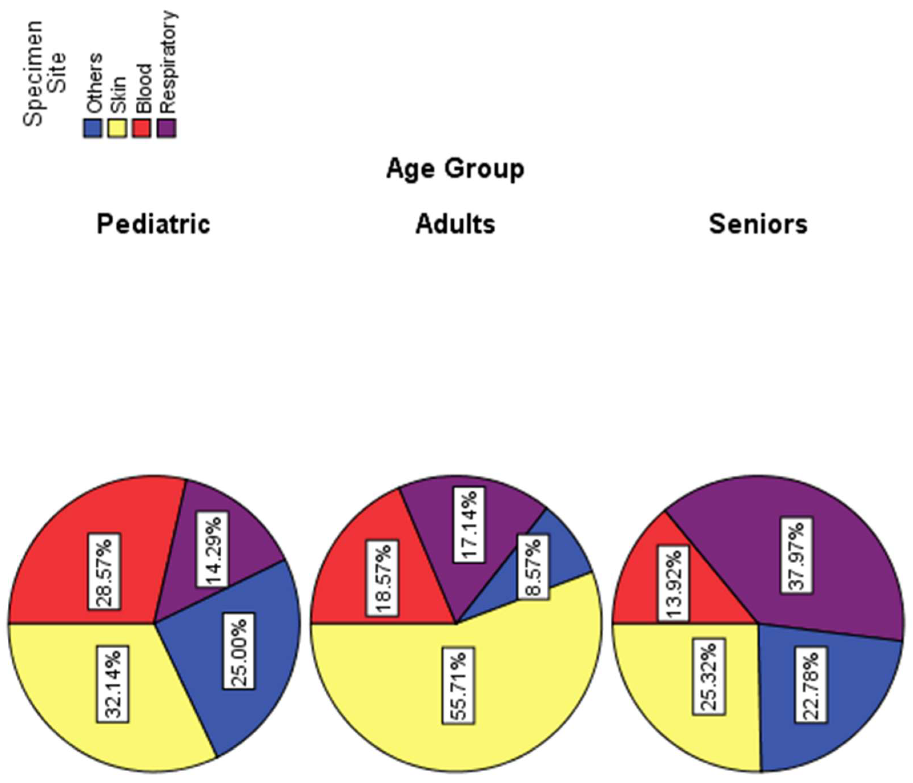 Microorganisms 11 00149 g002