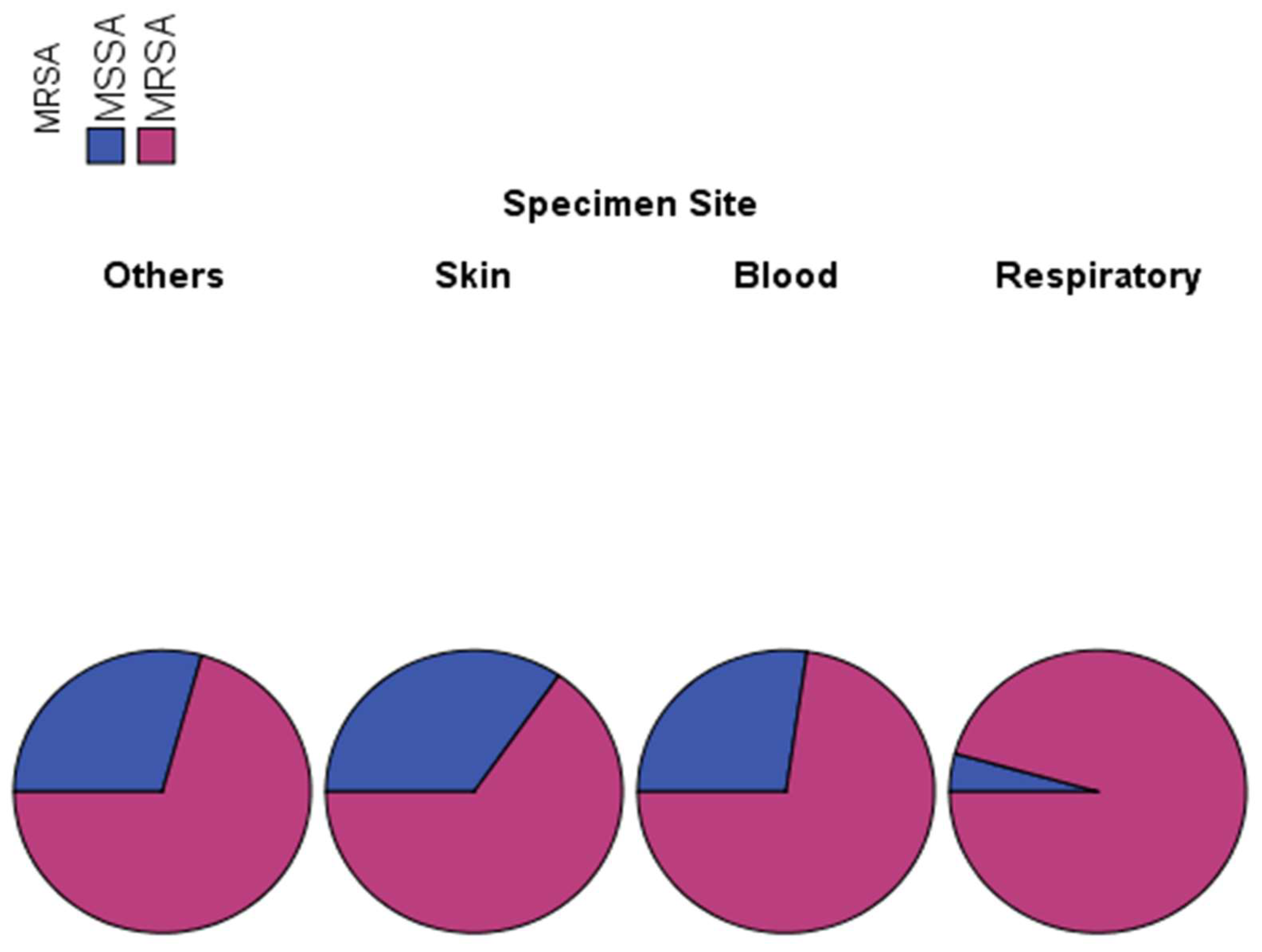 Microorganisms 11 00149 g003