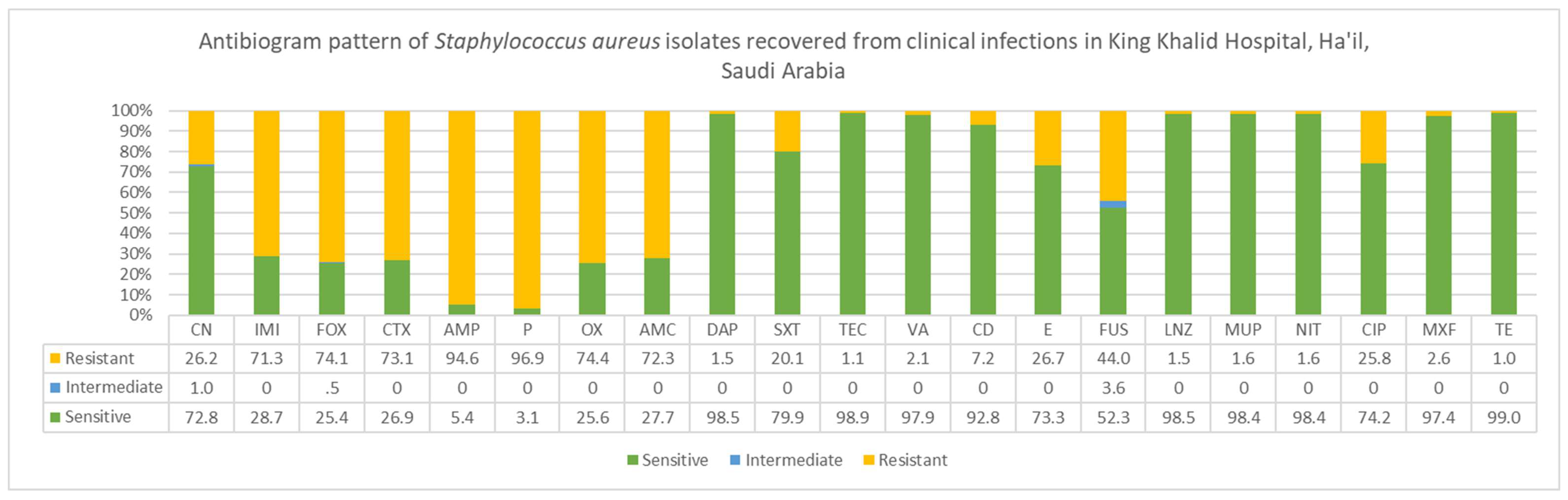 Microorganisms 11 00149 g004