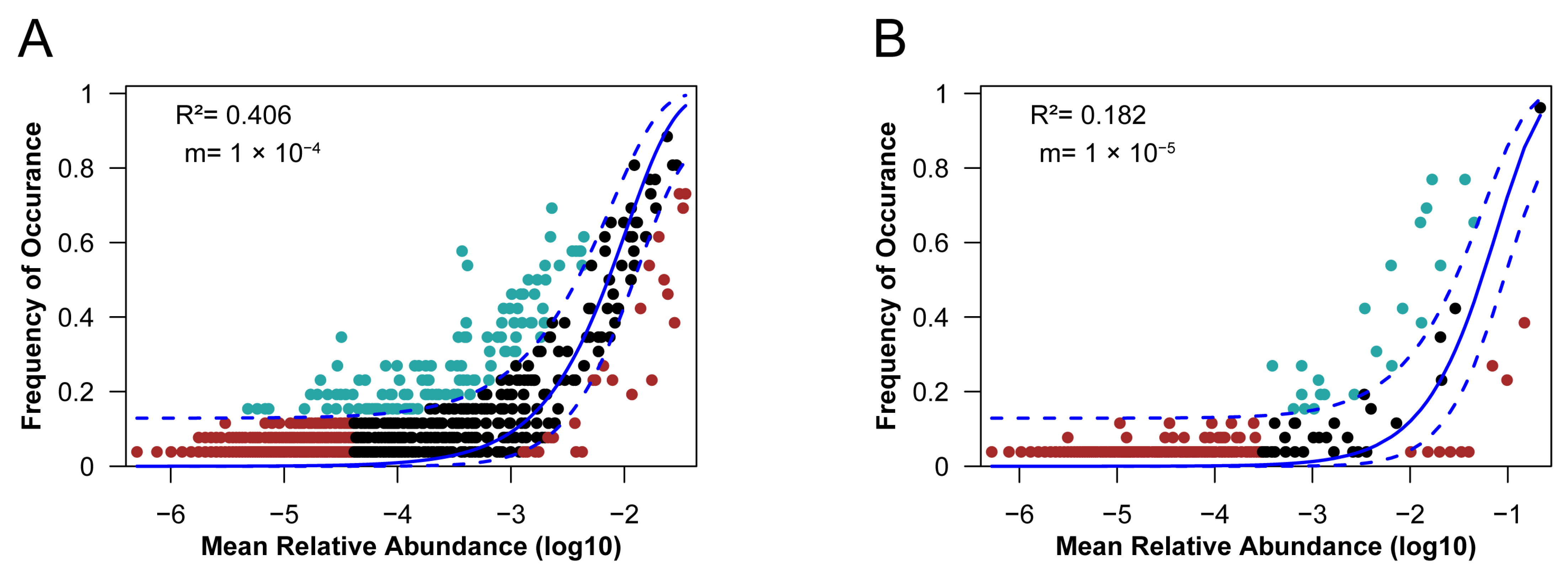 Microorganisms 11 00151 g002
