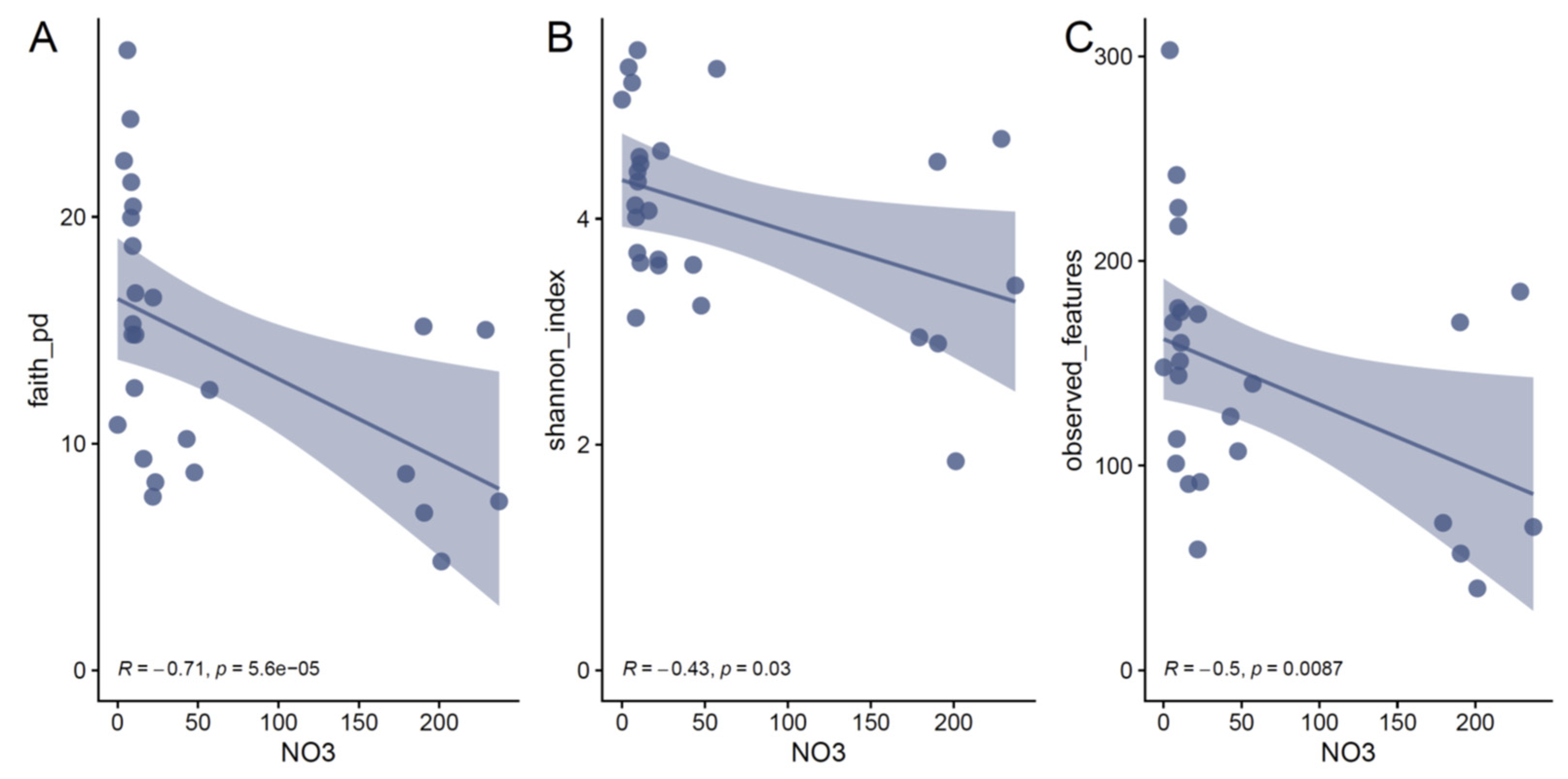 Microorganisms 11 00151 g003
