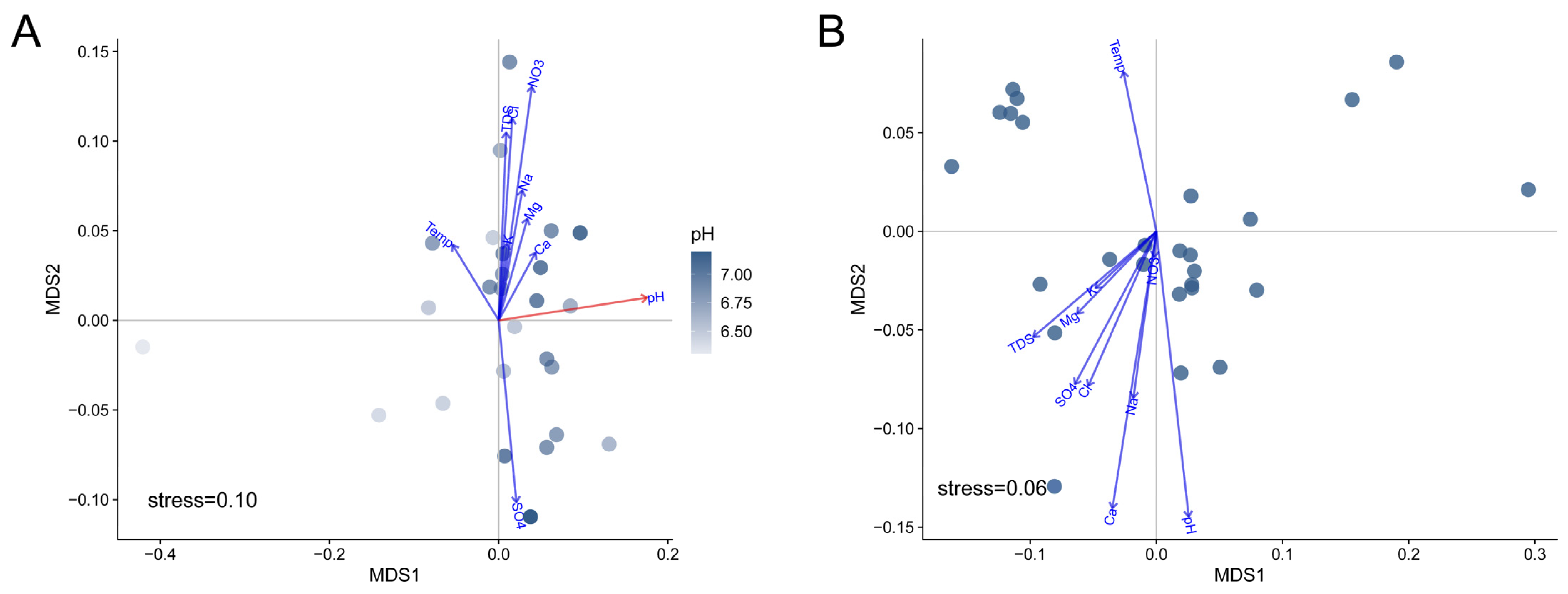 Microorganisms 11 00151 g004