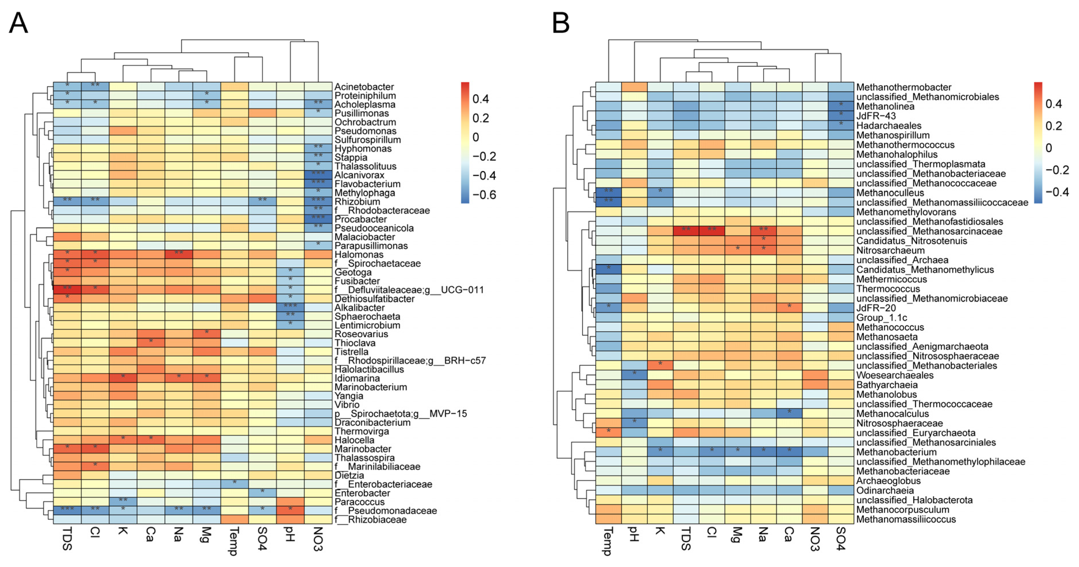 Microorganisms 11 00151 g006
