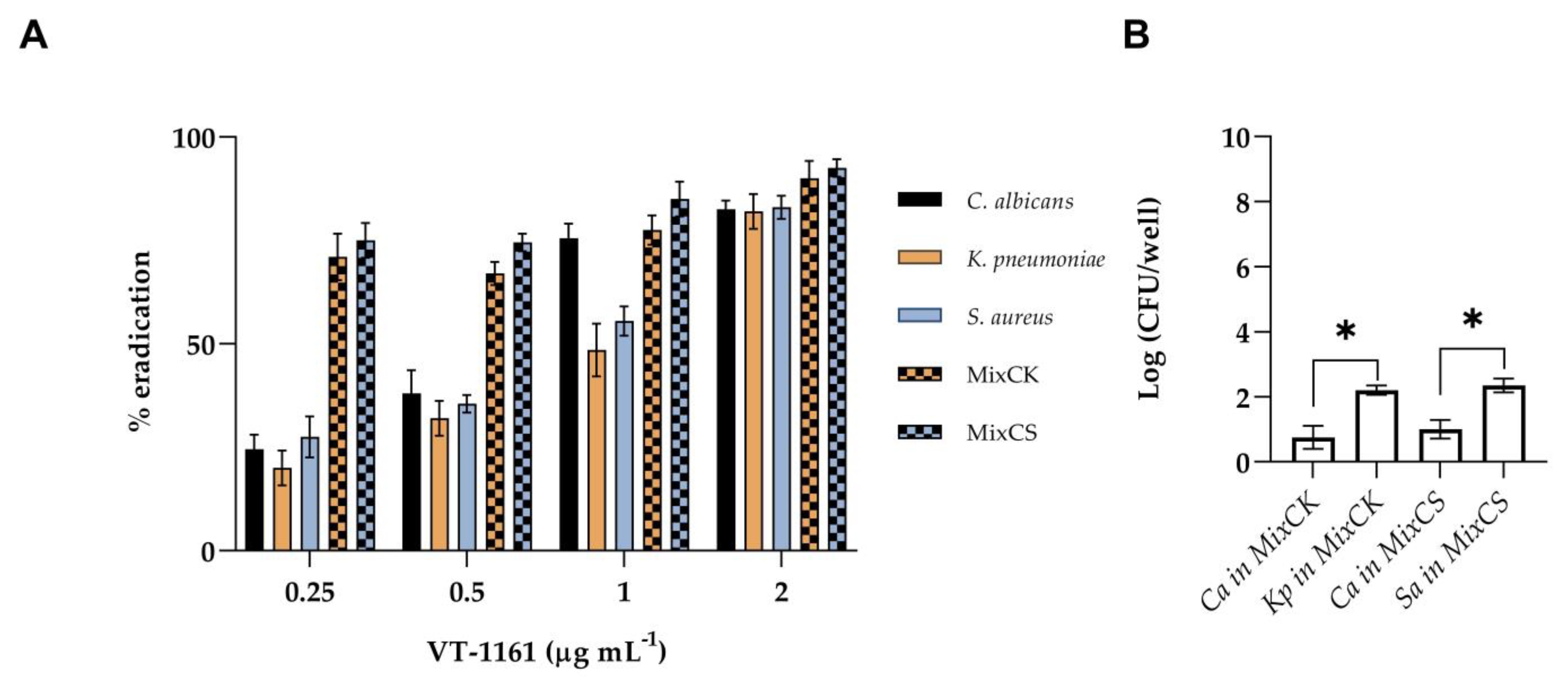 Microorganisms 11 00237 g003 Microorganisms 11 00237 g003