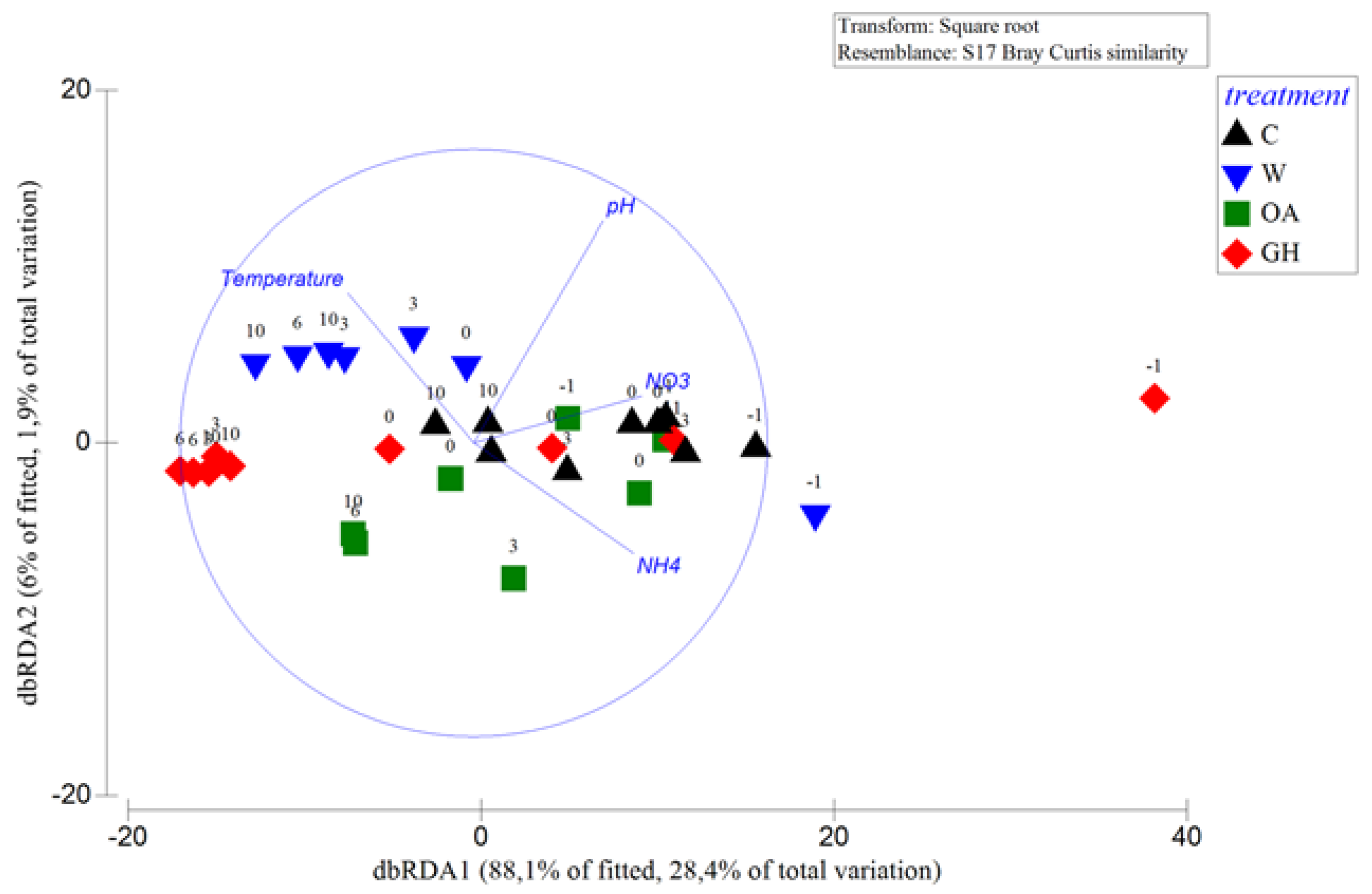 Microorganisms 11 00273 g003